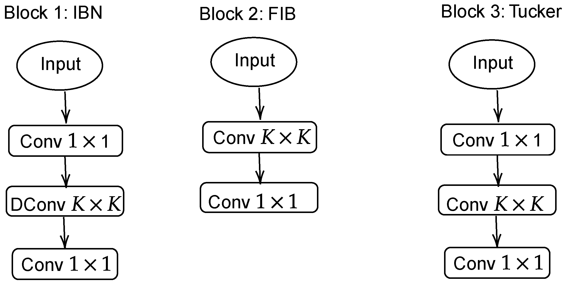 Futureinternet 14 00199 g006 550