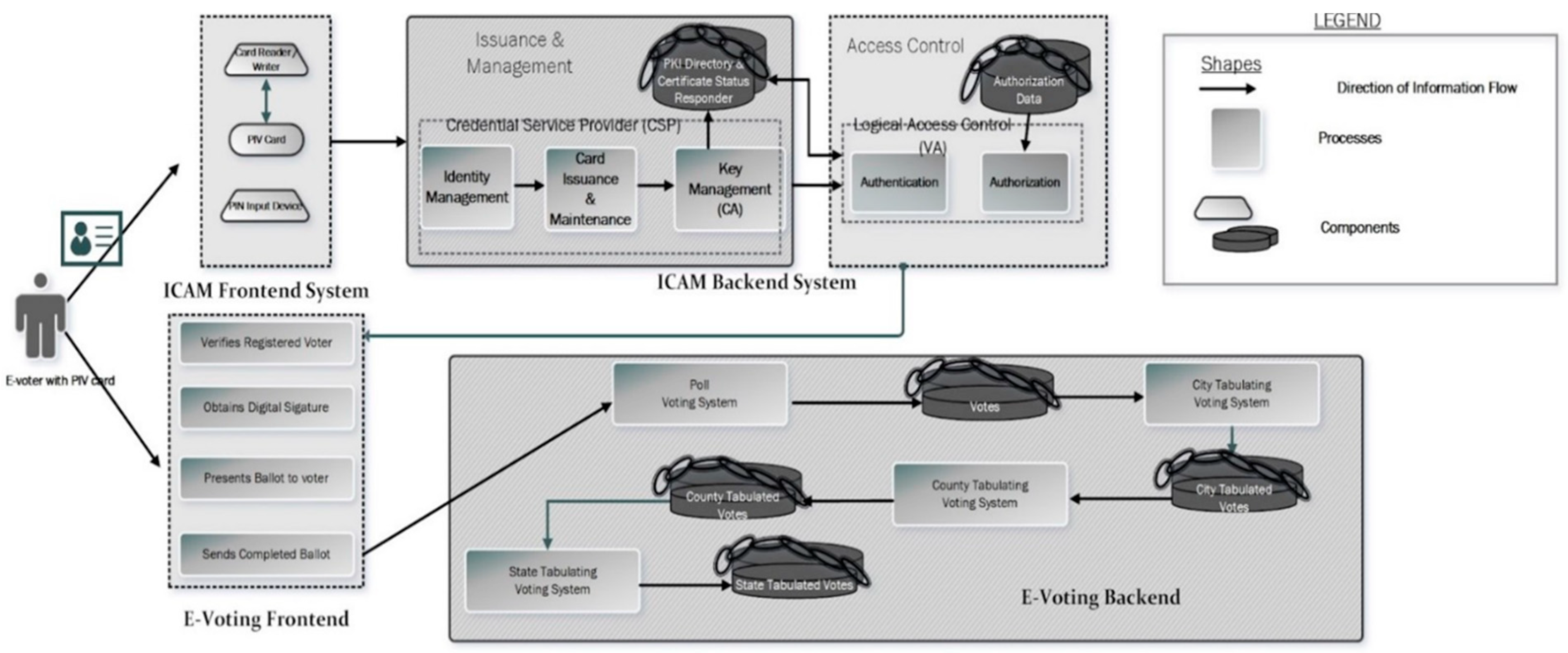 Future Internet | Free Full-Text | A Public Infrastructure for a ...