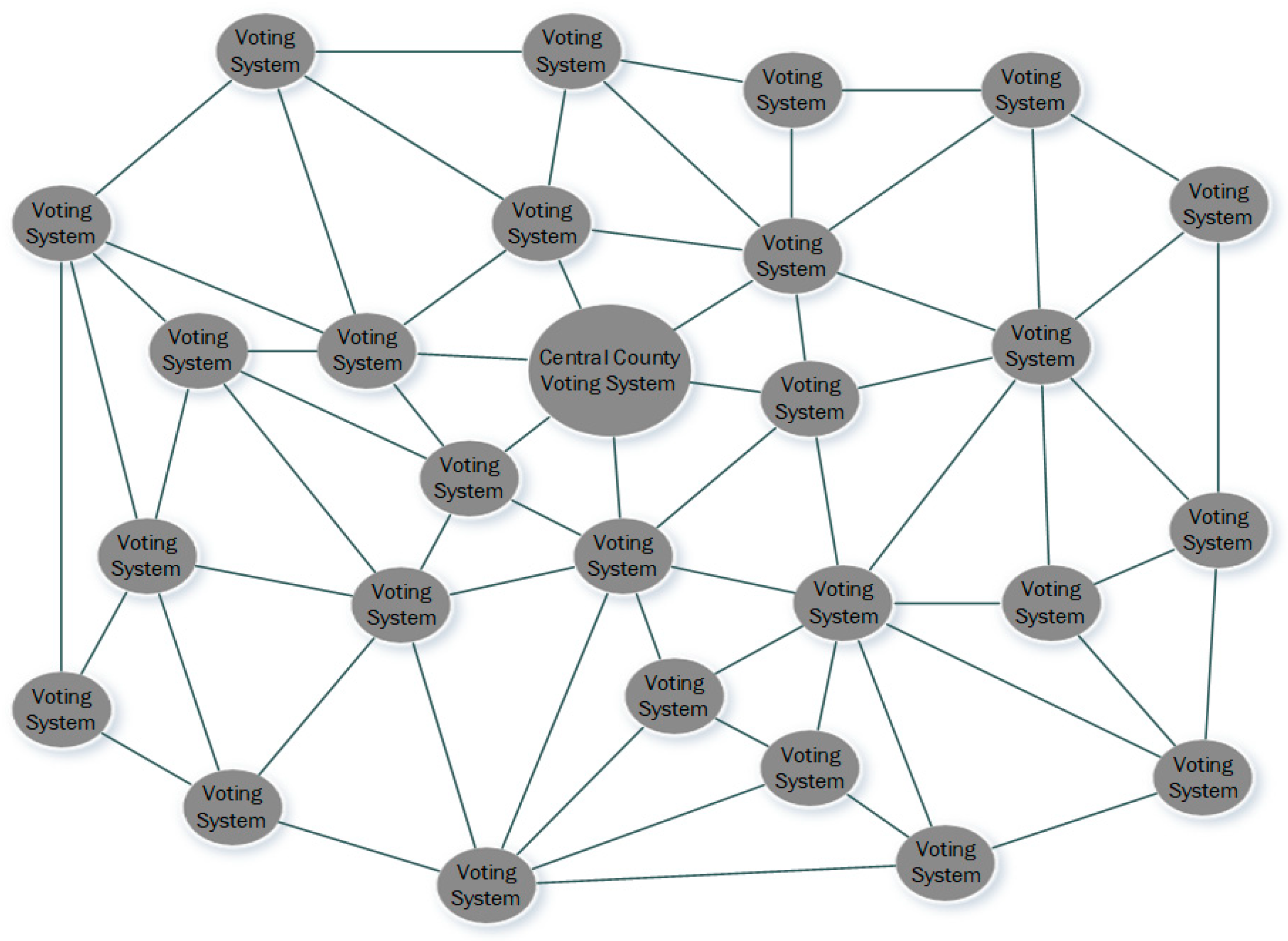 Futureinternet 14 00200 g004 550