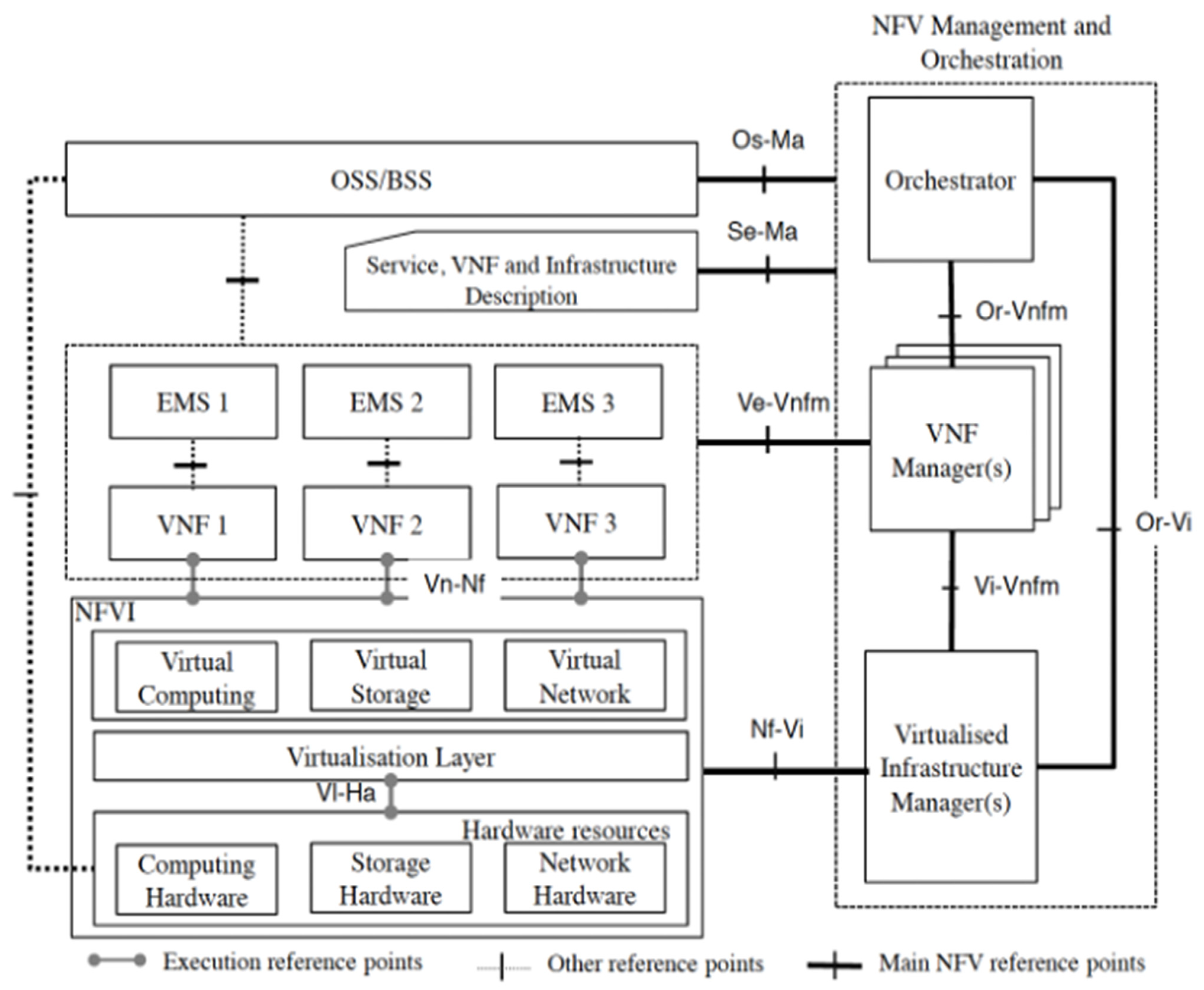 Futureinternet 14 00201 g001 550