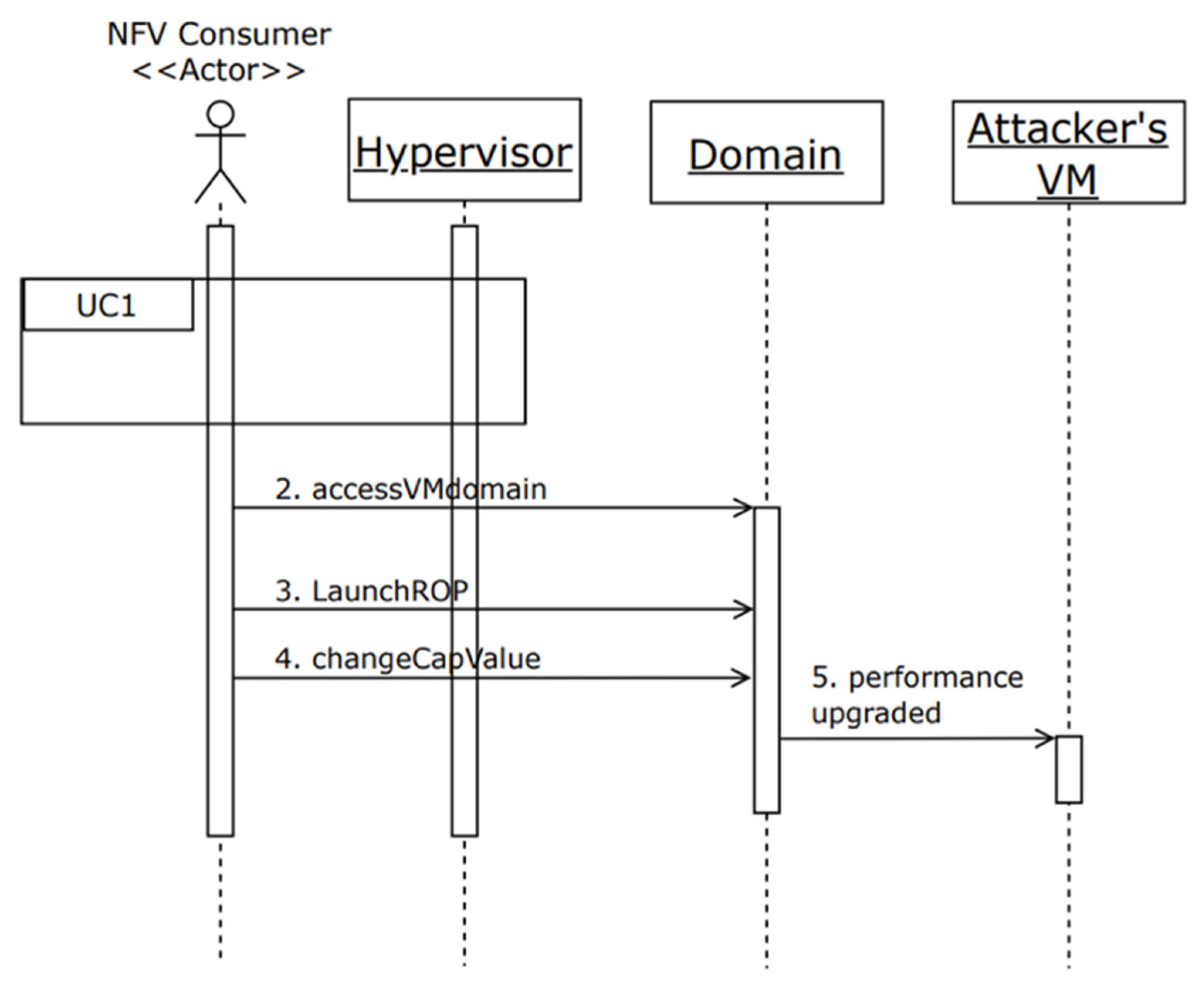 Futureinternet 14 00201 g005 550