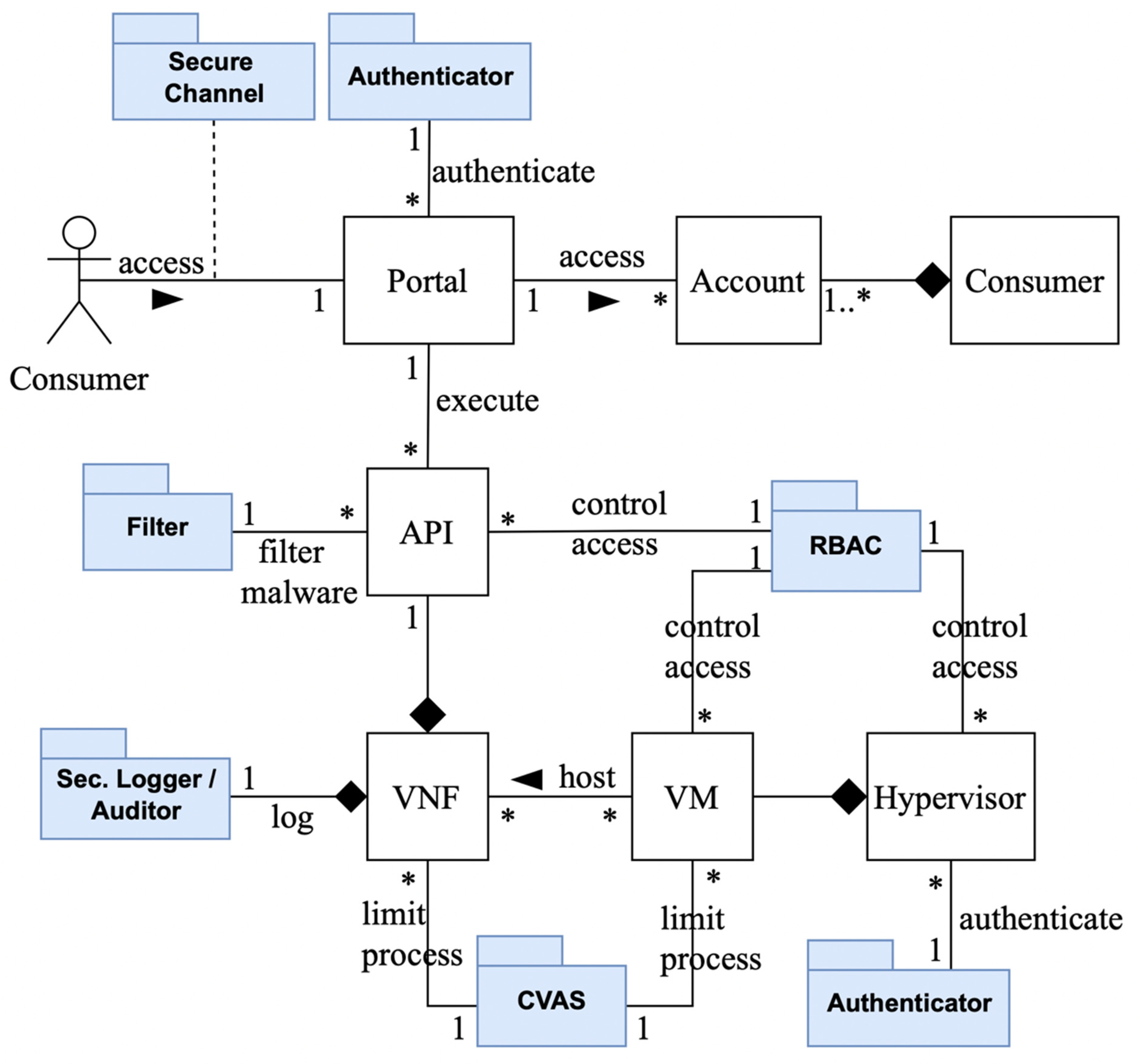 Futureinternet 14 00201 g007 550
