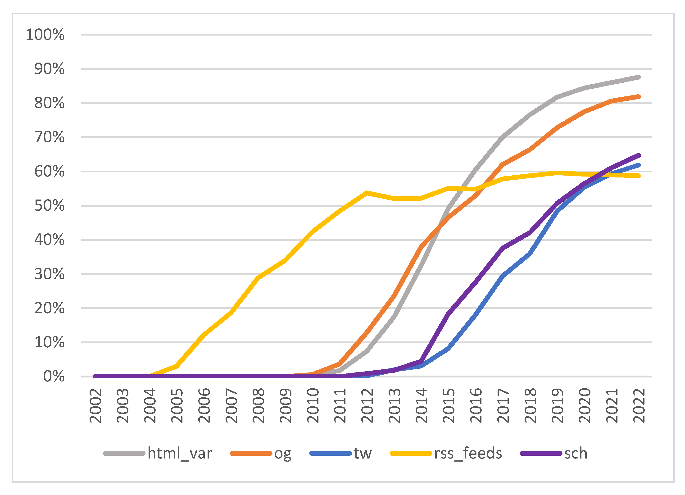 Futureinternet 14 00204 g011