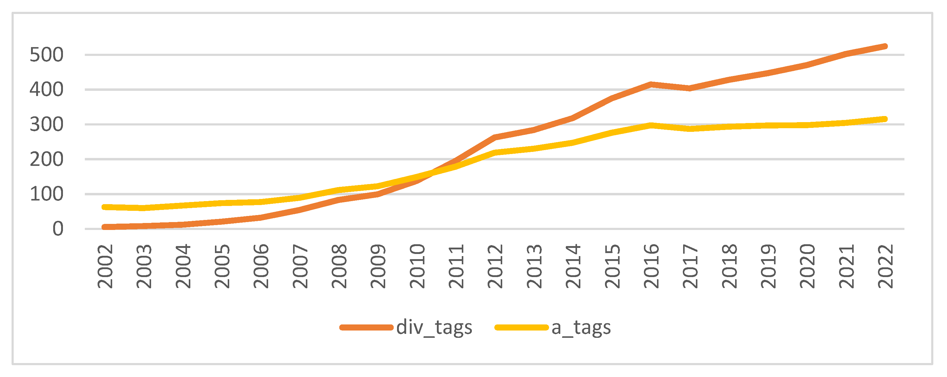 Futureinternet 14 00204 g012