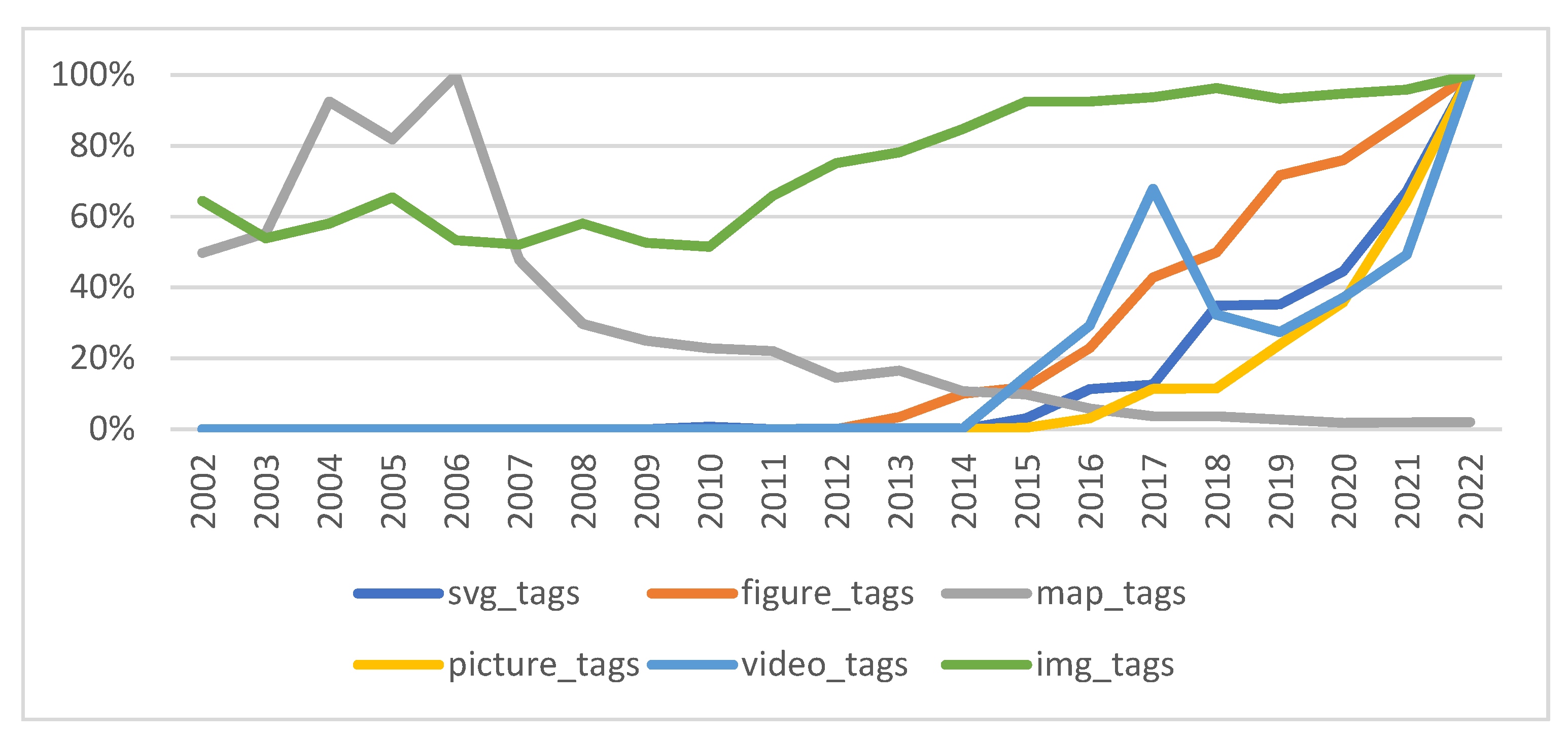 Futureinternet 14 00204 g013
