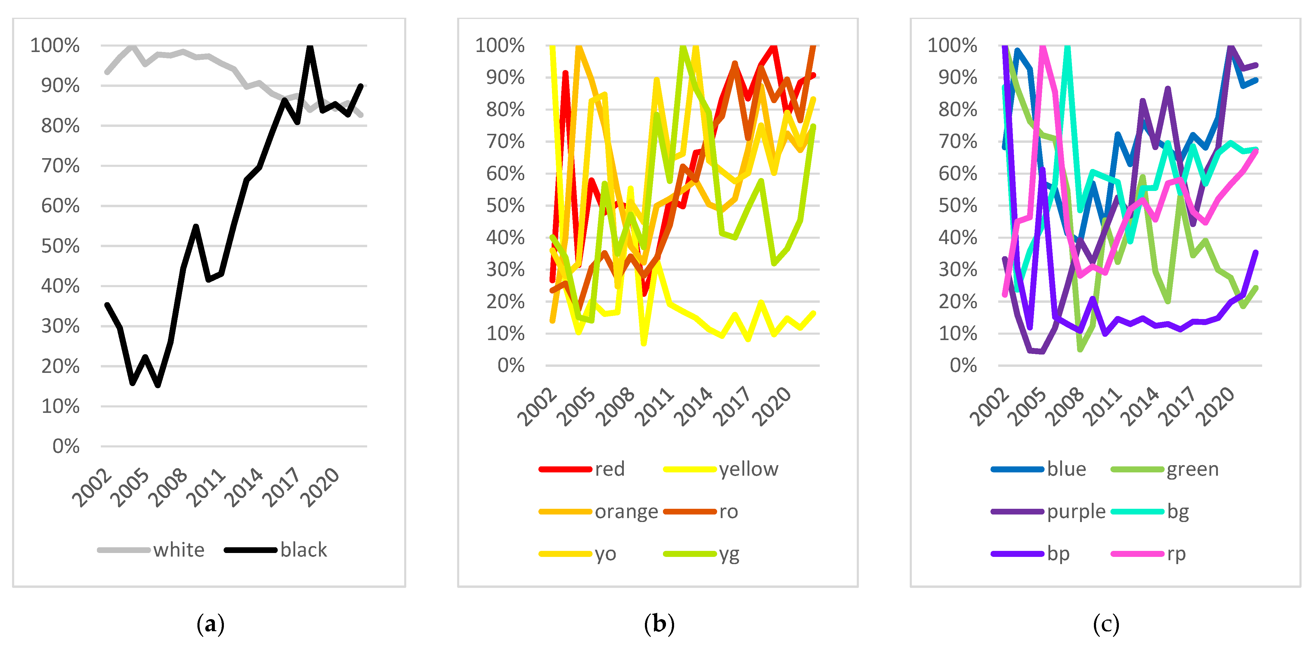 Futureinternet 14 00204 g017