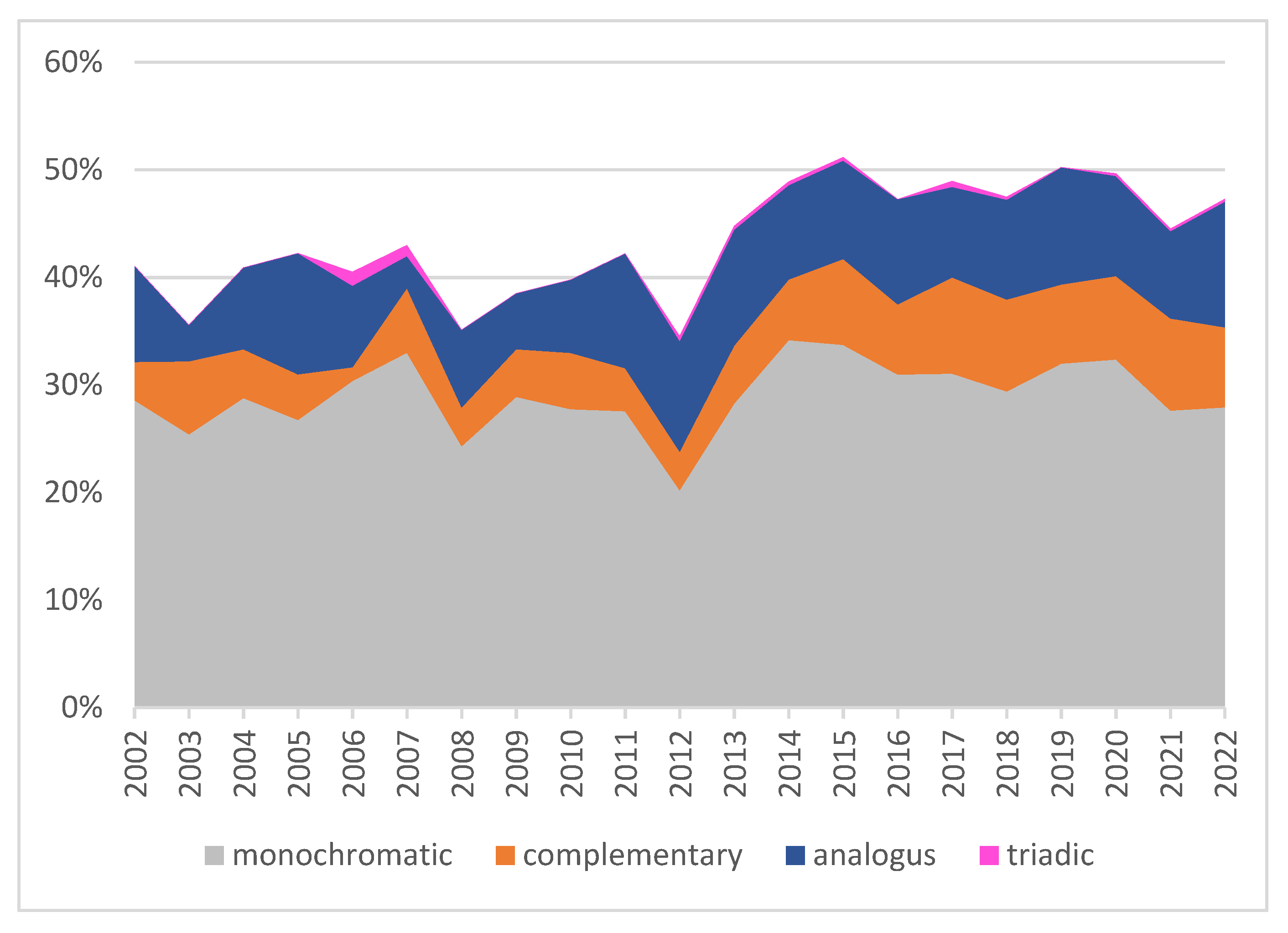 Futureinternet 14 00204 g020