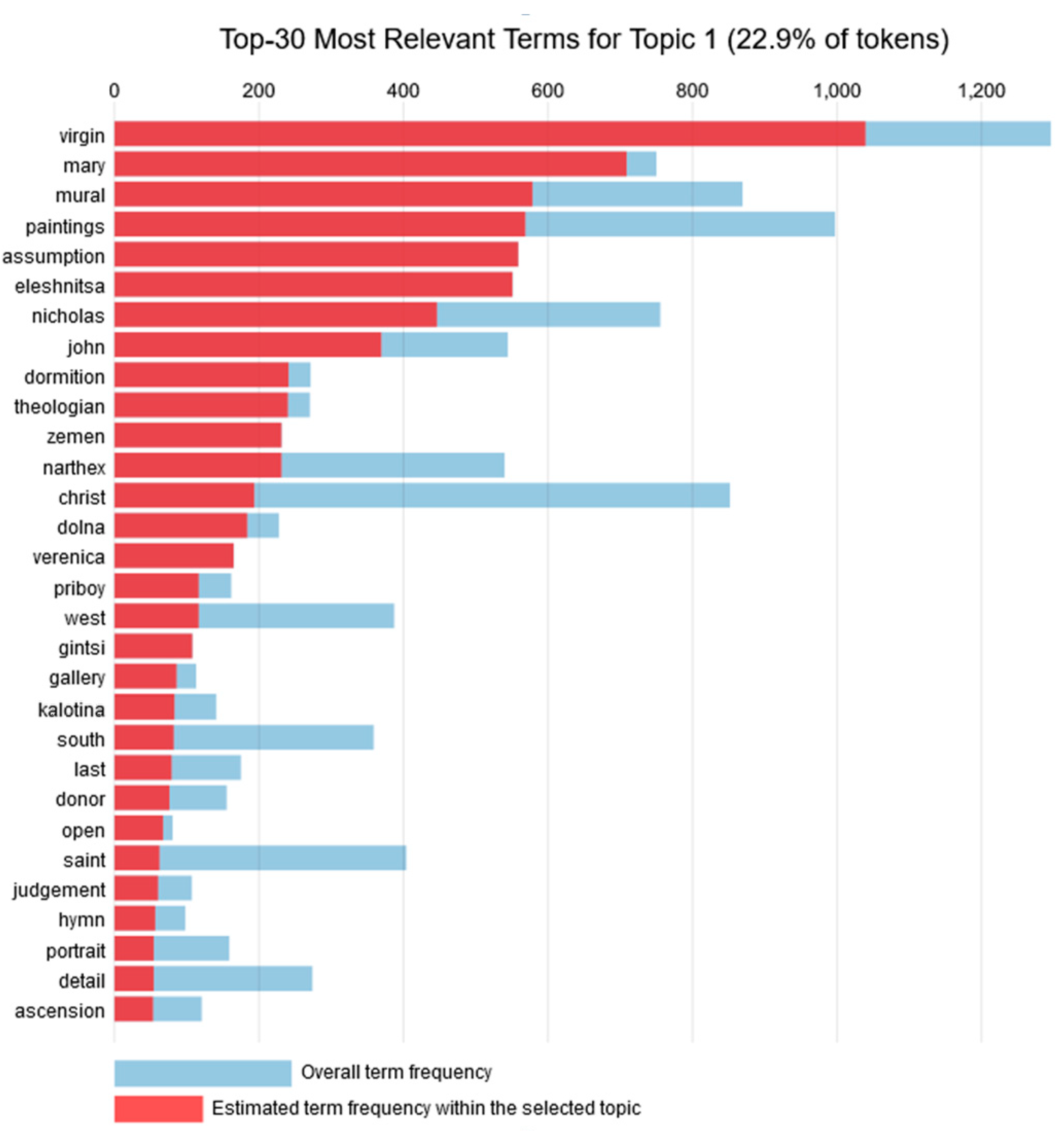 Futureinternet 14 00206 g002 550