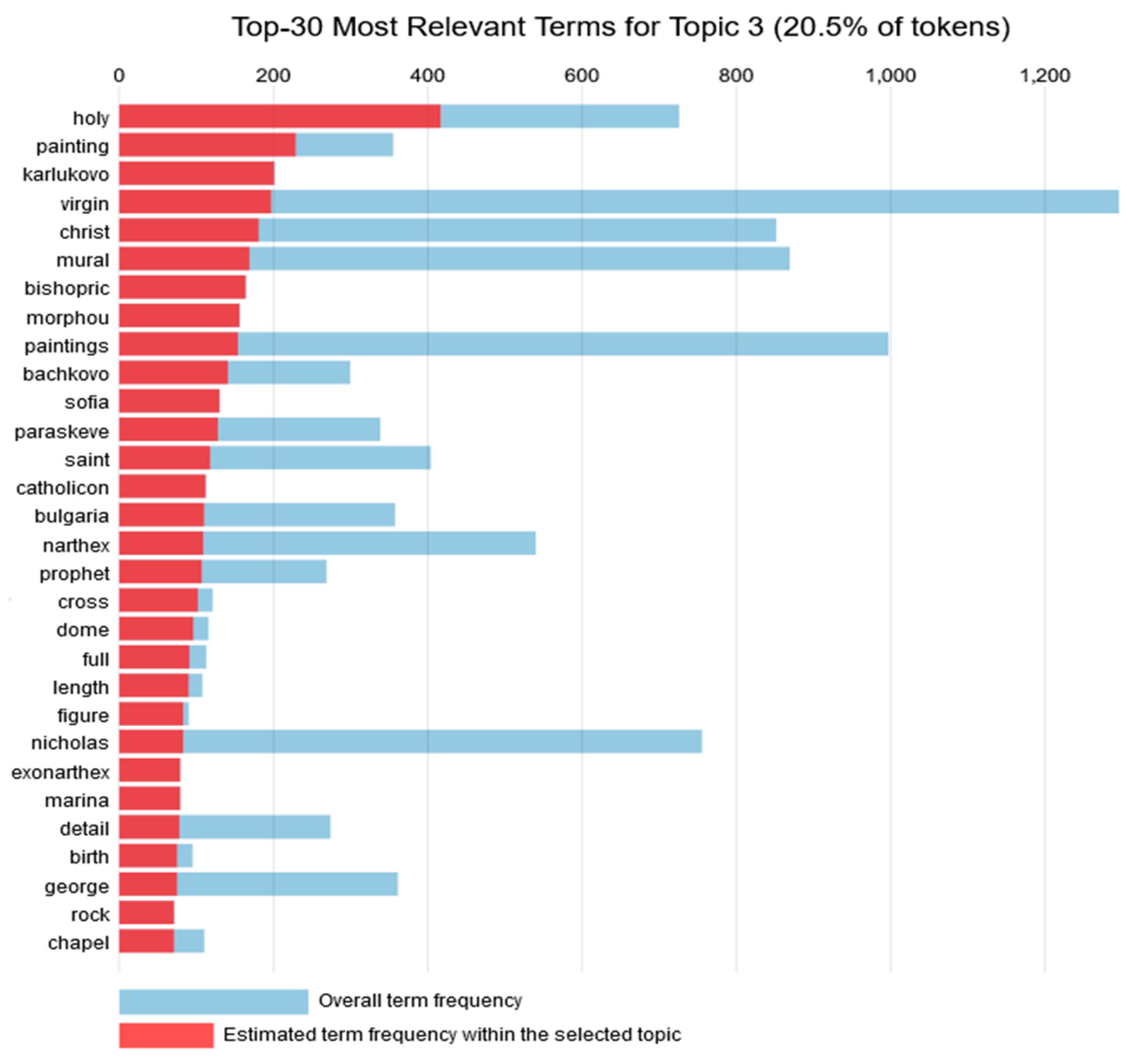 Futureinternet 14 00206 g004 550