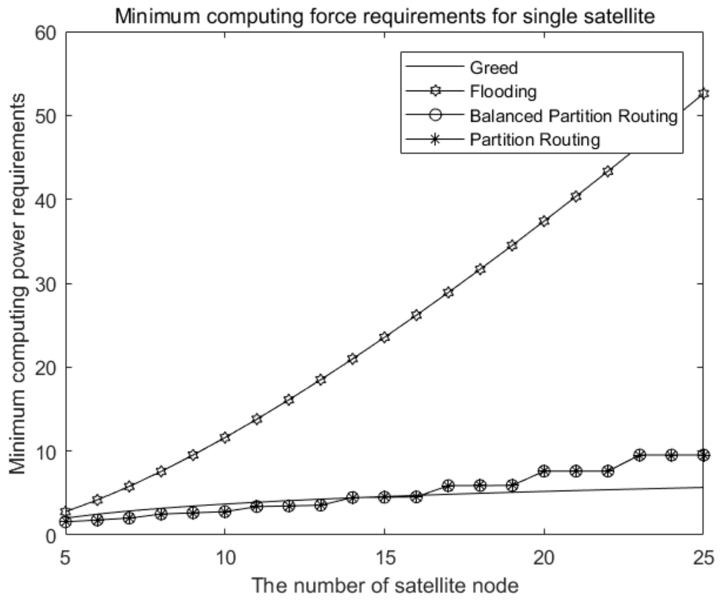 Futureinternet 14 00207 g002 550