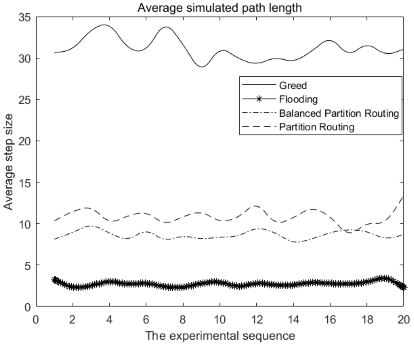 Futureinternet 14 00207 g003 550