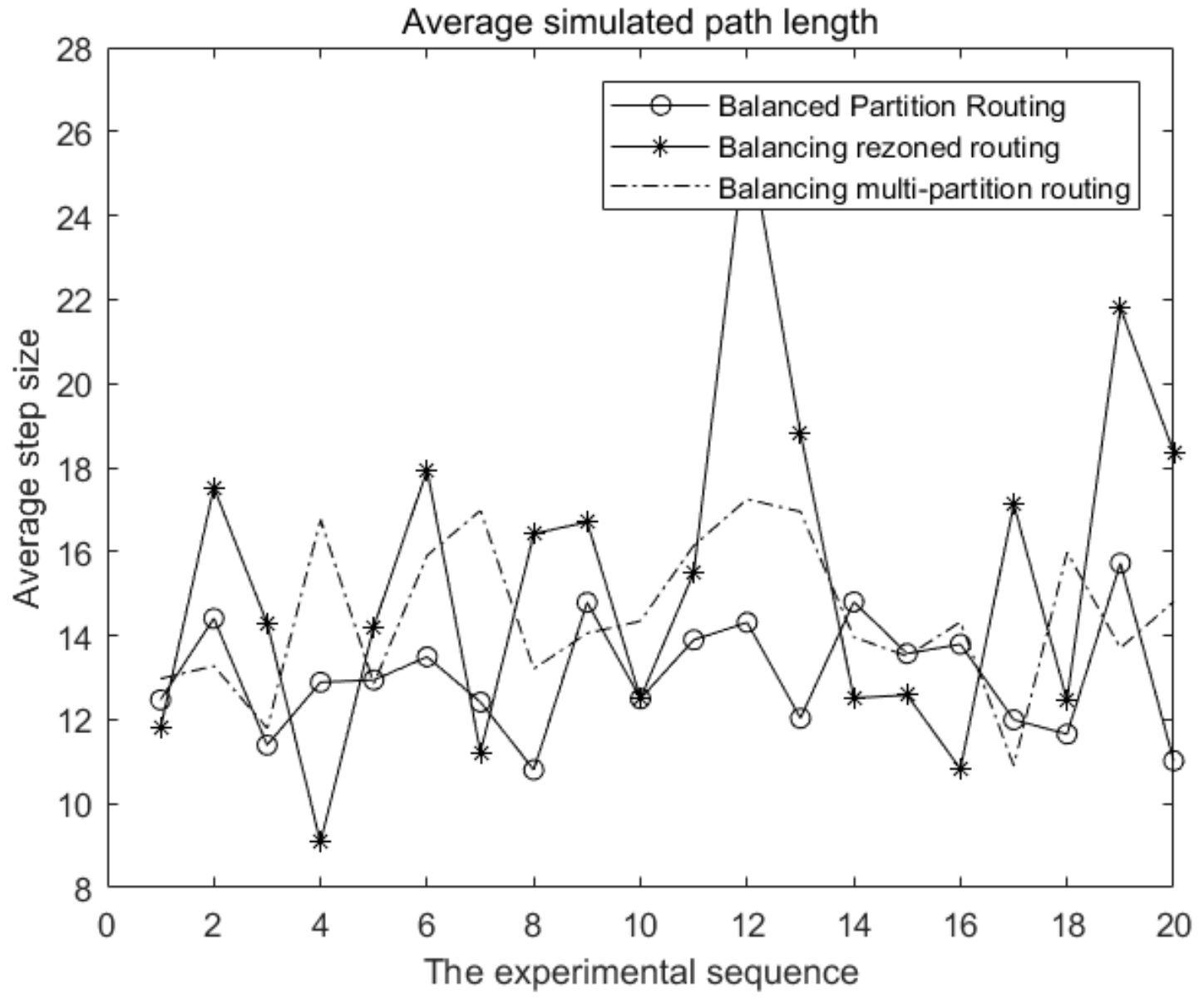 Futureinternet 14 00207 g008 550