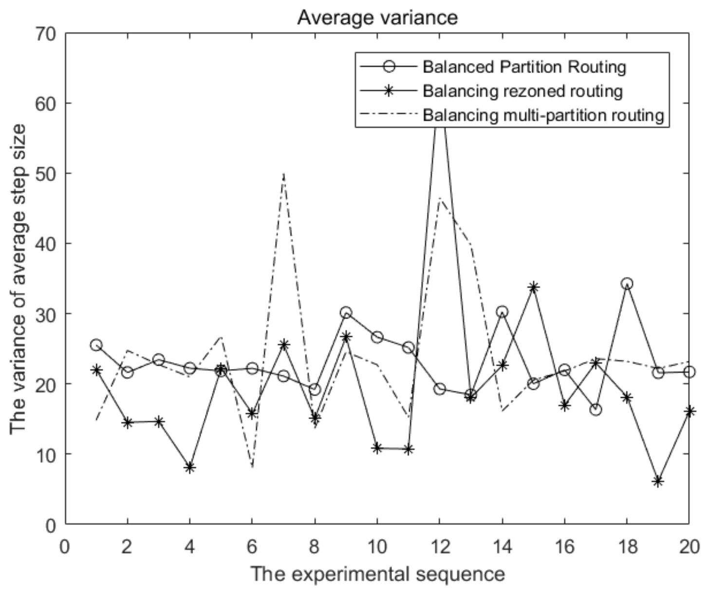 Futureinternet 14 00207 g009 550