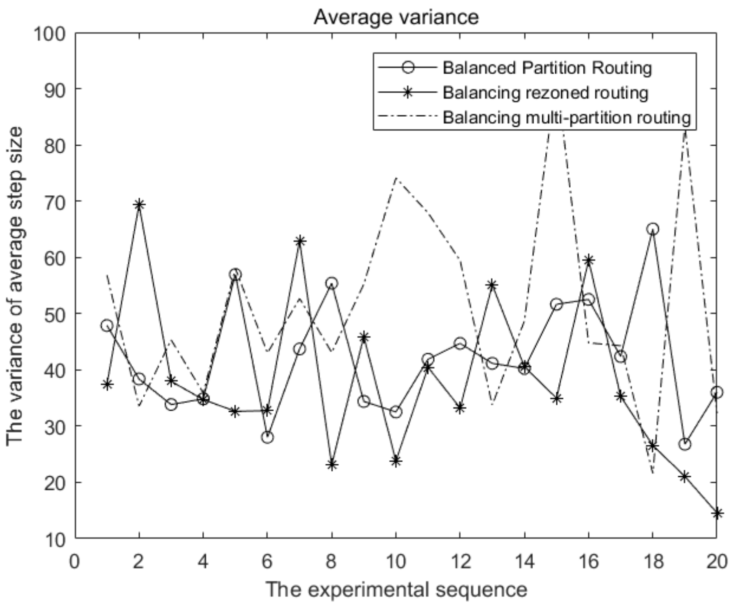 Futureinternet 14 00207 g010 550