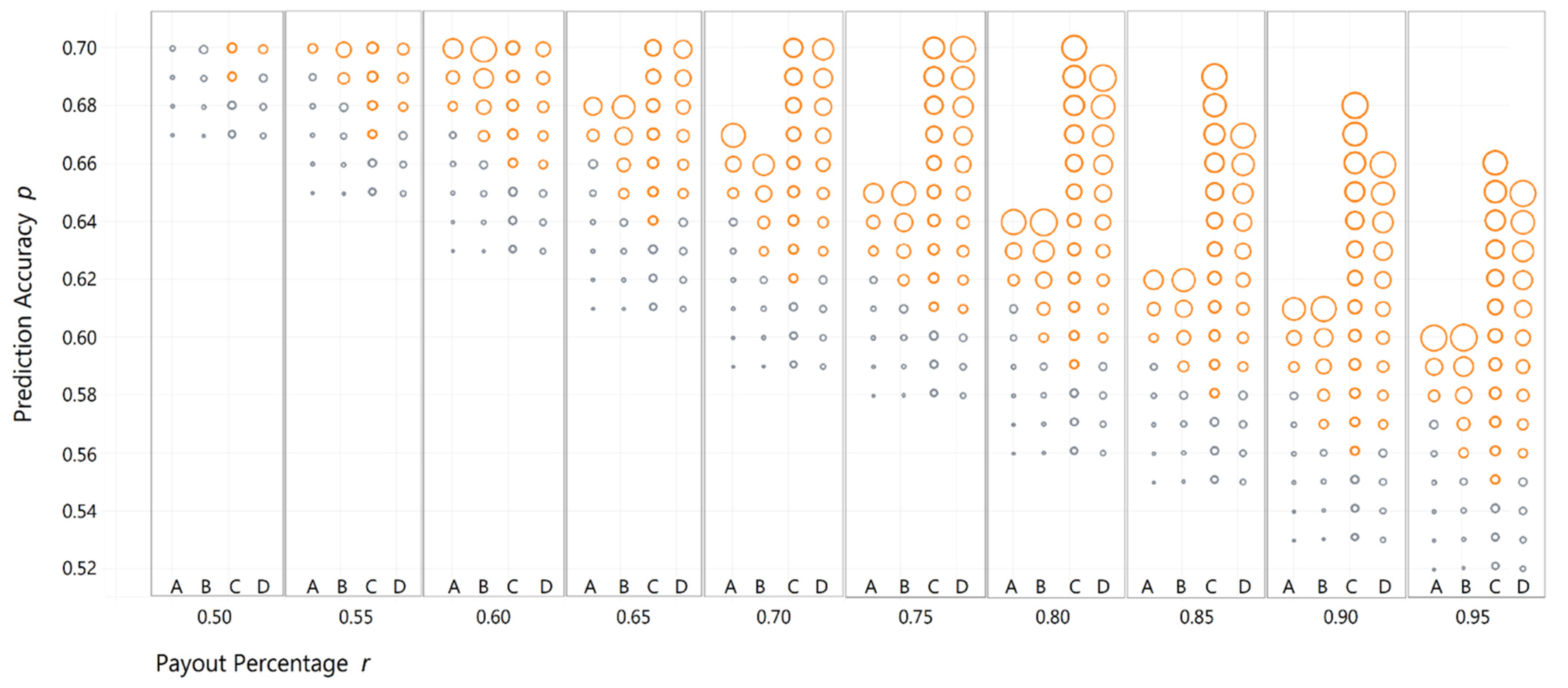 Futureinternet 14 00208 g004 Futureinternet 14 00208 g004
