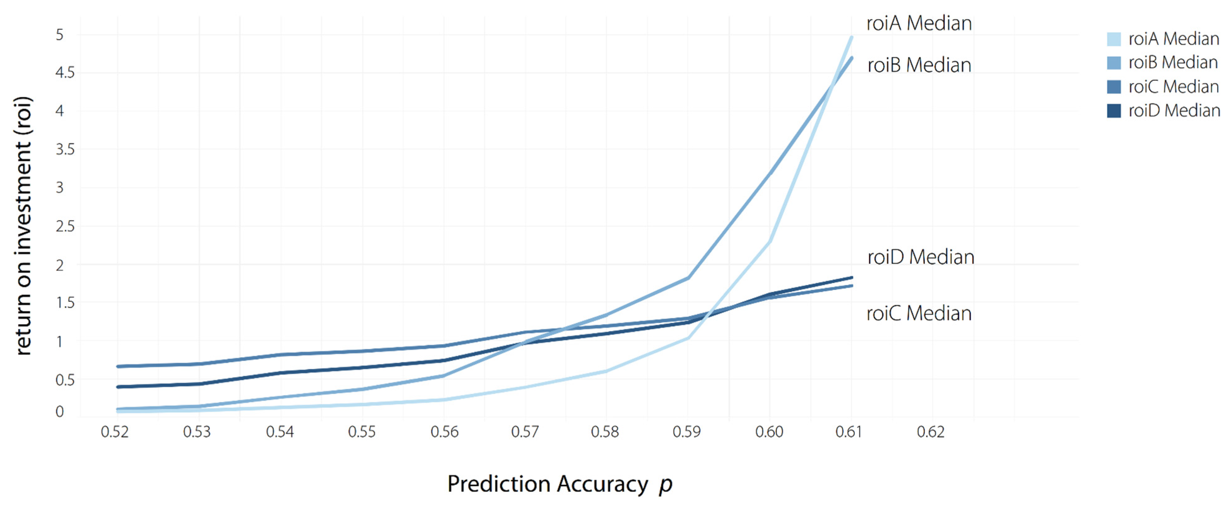 Futureinternet 14 00208 g005 Futureinternet 14 00208 g005