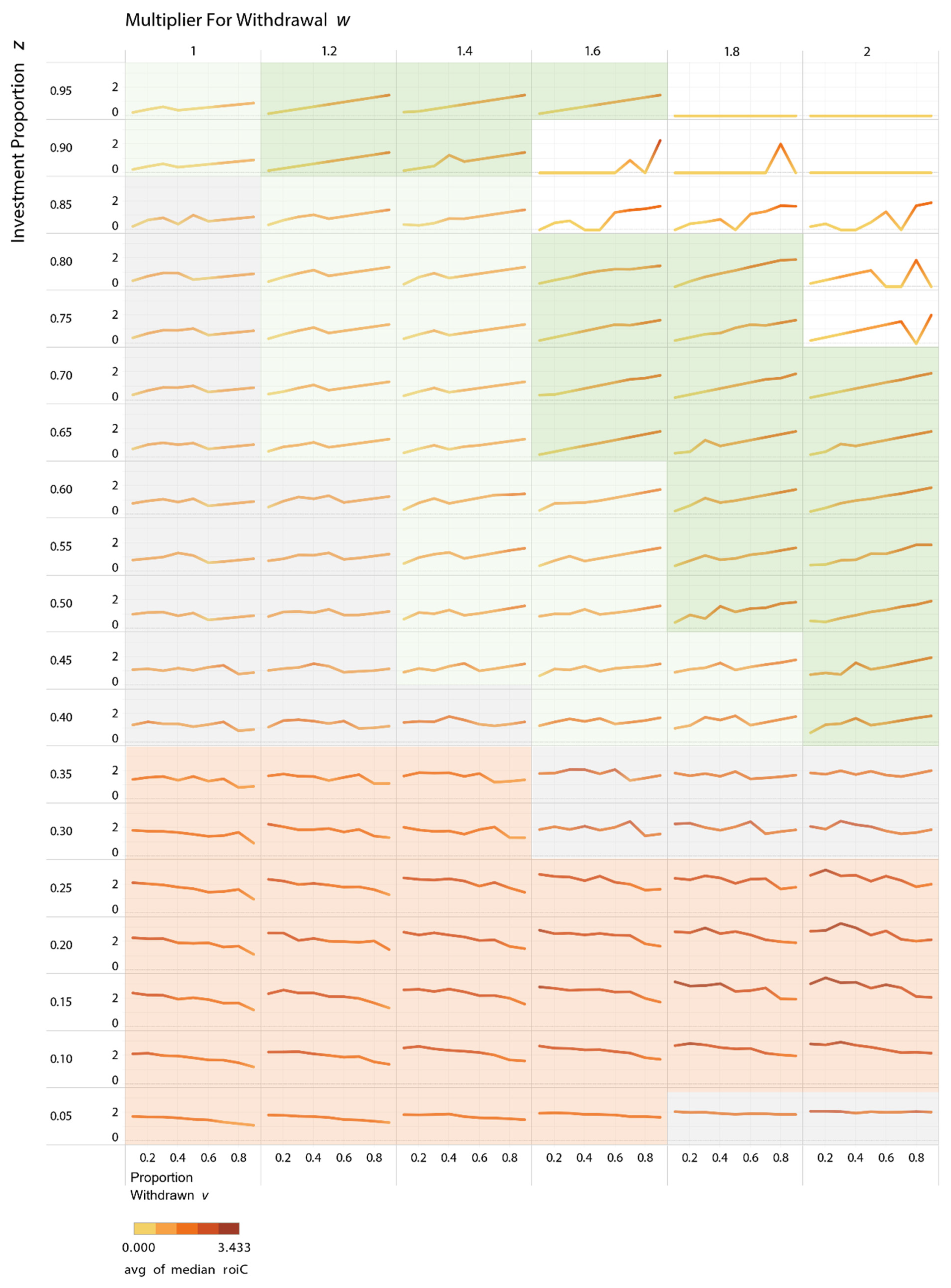 Futureinternet 14 00208 g011 Futureinternet 14 00208 g011