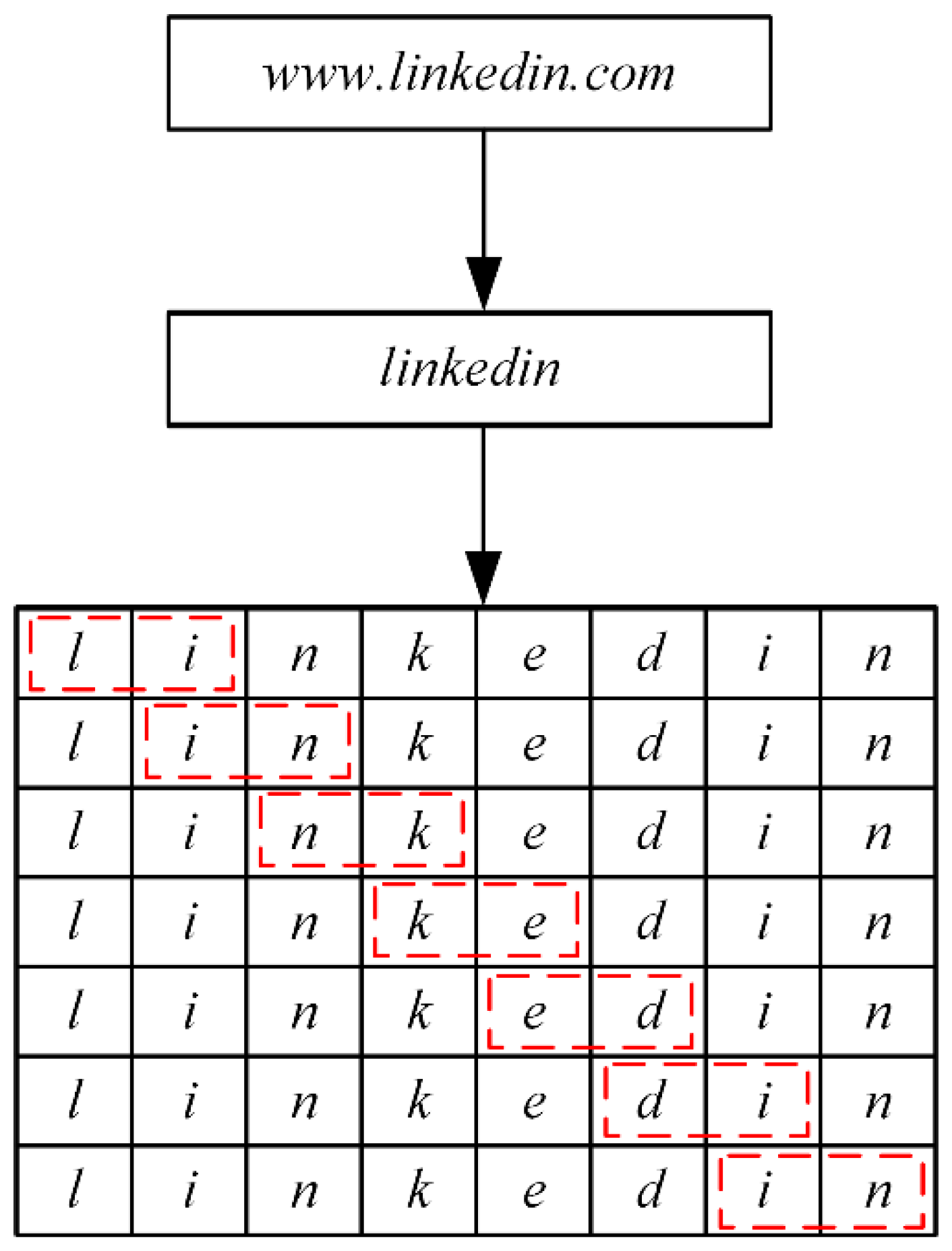 Futureinternet 14 00209 g004 550
