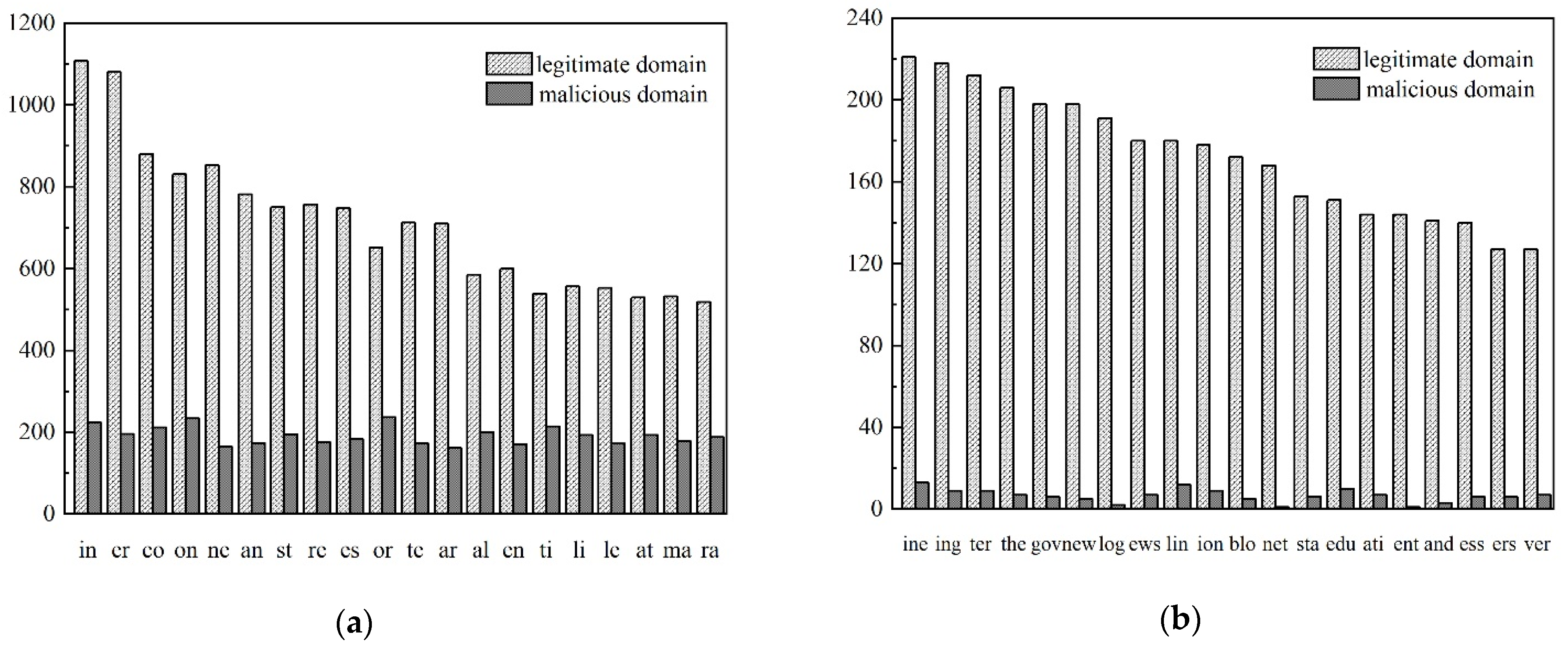 Futureinternet 14 00209 g005 550