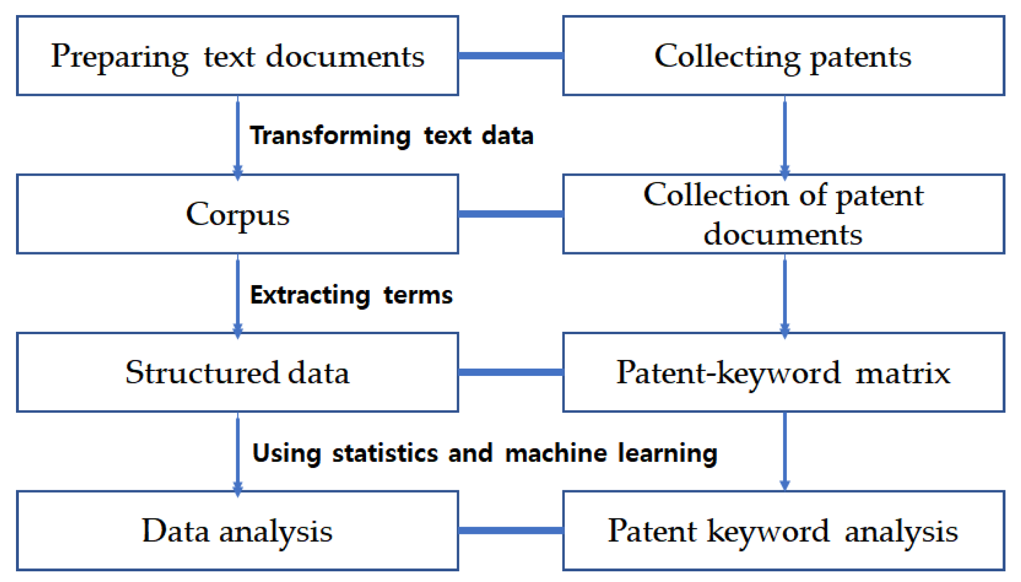 Futureinternet 14 00211 g002