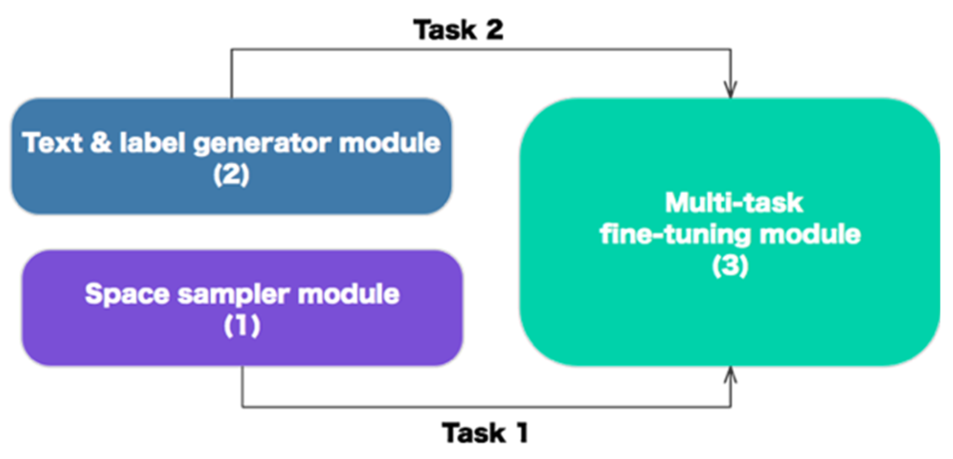 Futureinternet 14 00212 g005 550
