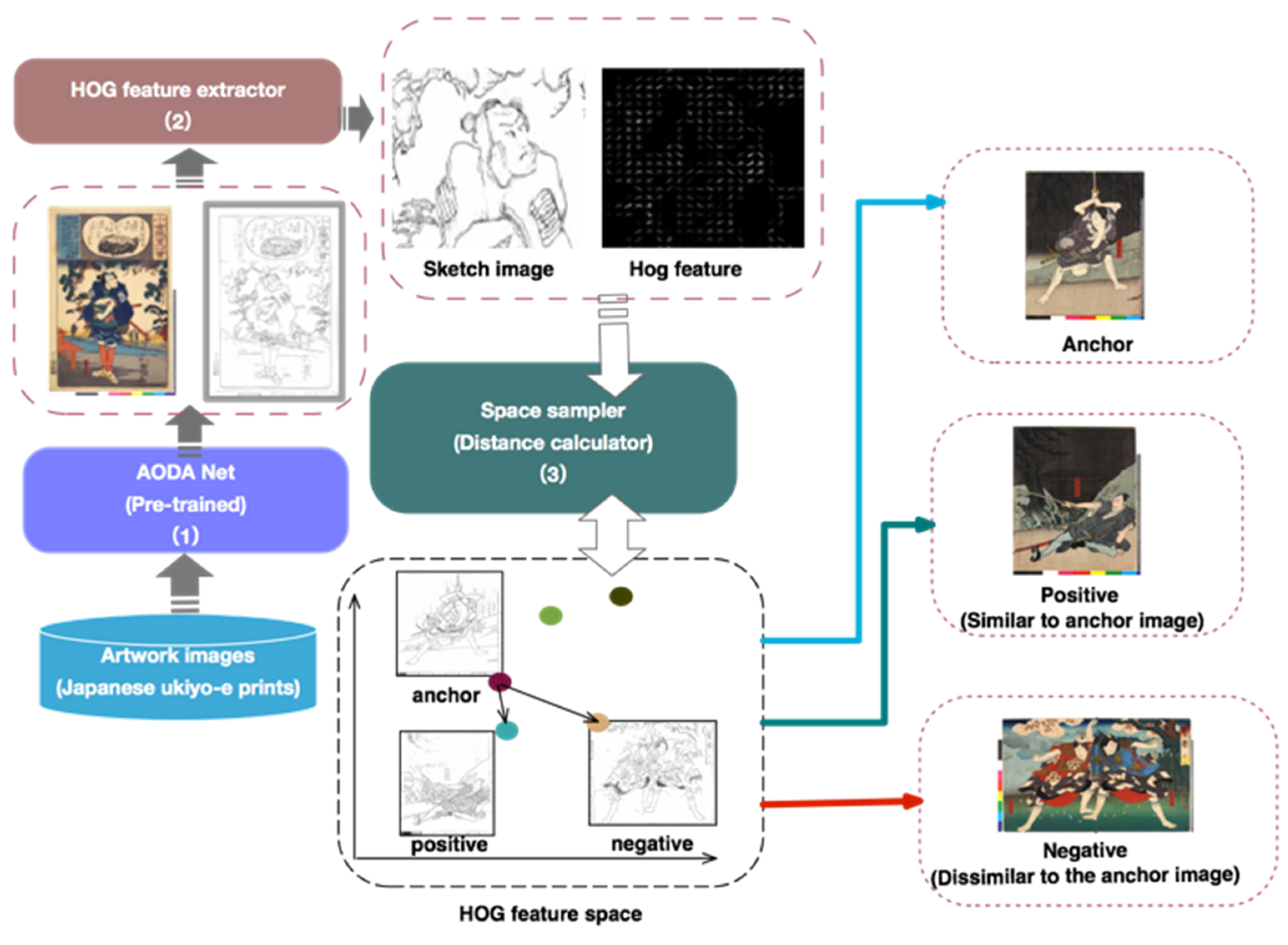 Futureinternet 14 00212 g006 550
