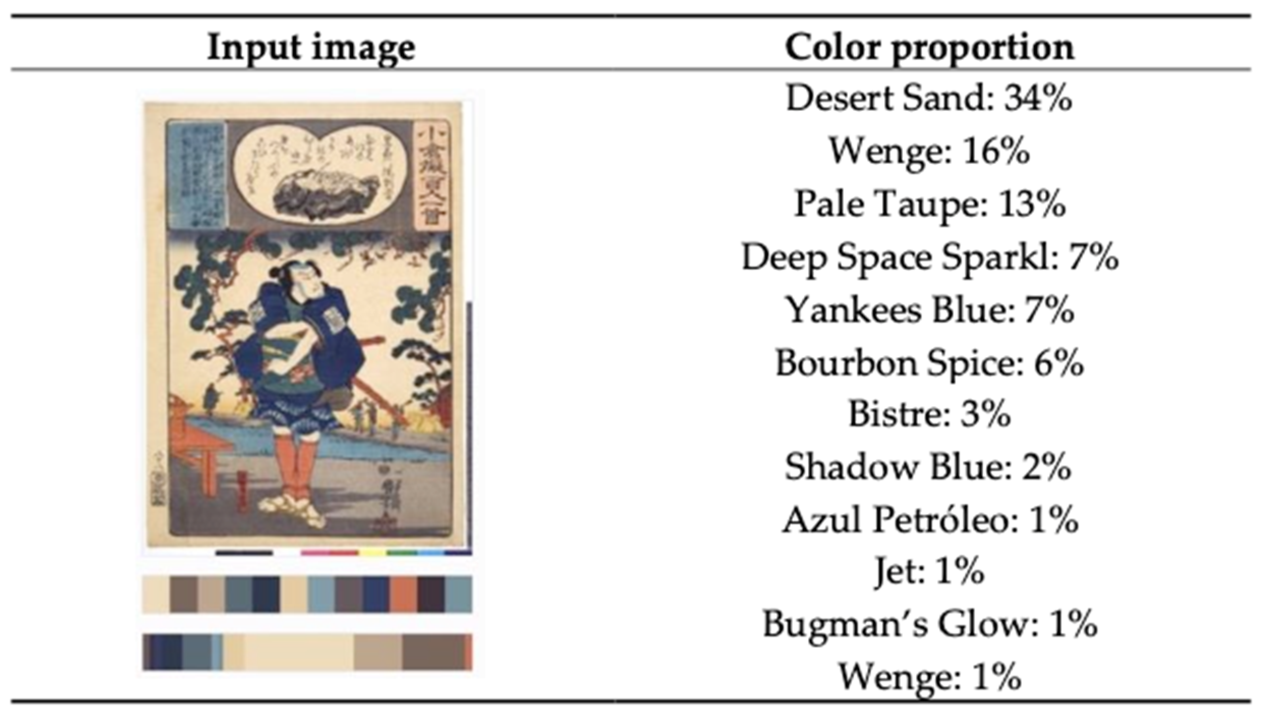 Futureinternet 14 00212 g009 550