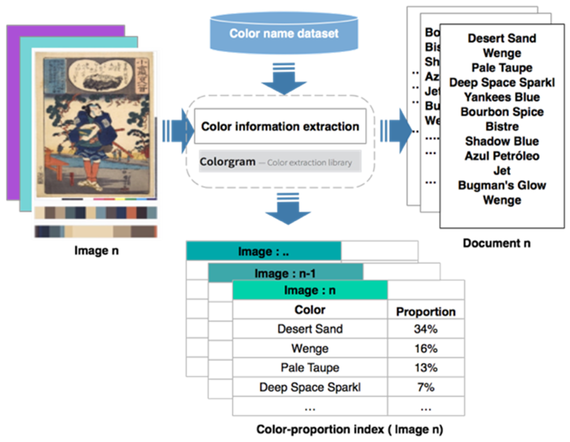 Futureinternet 14 00212 g010 550