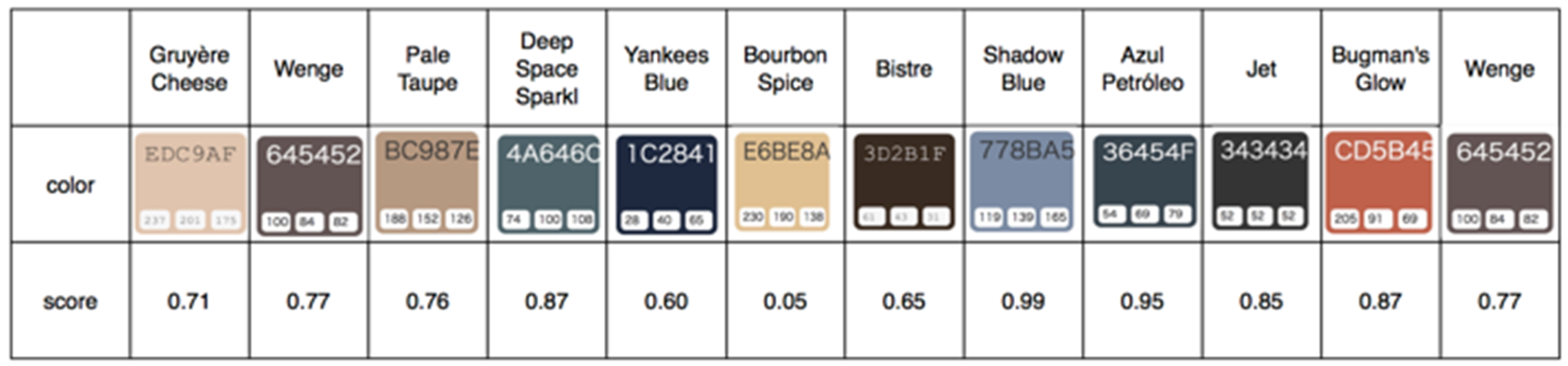 Futureinternet 14 00212 g012 550