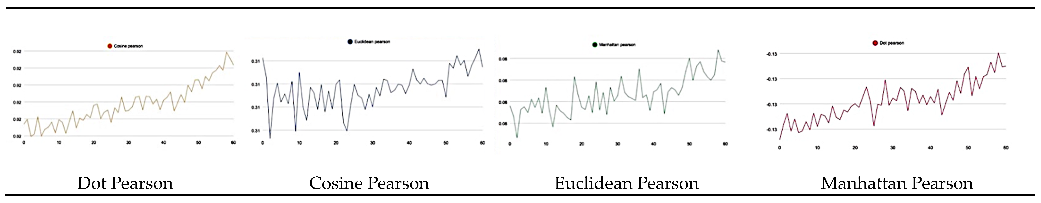 Futureinternet 14 00212 g014 550