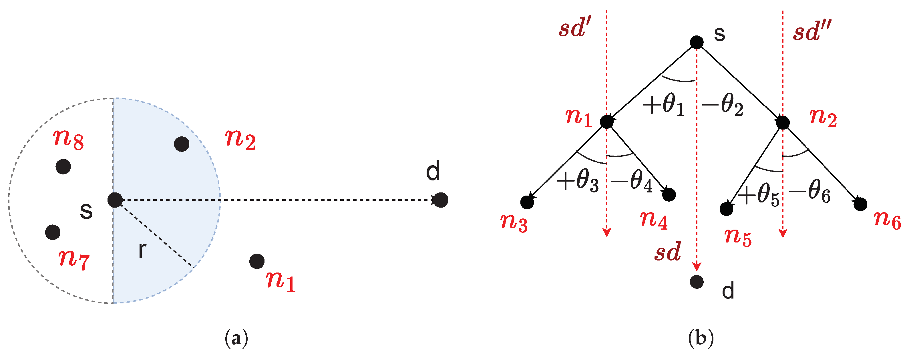Futureinternet 14 00214 g001 550