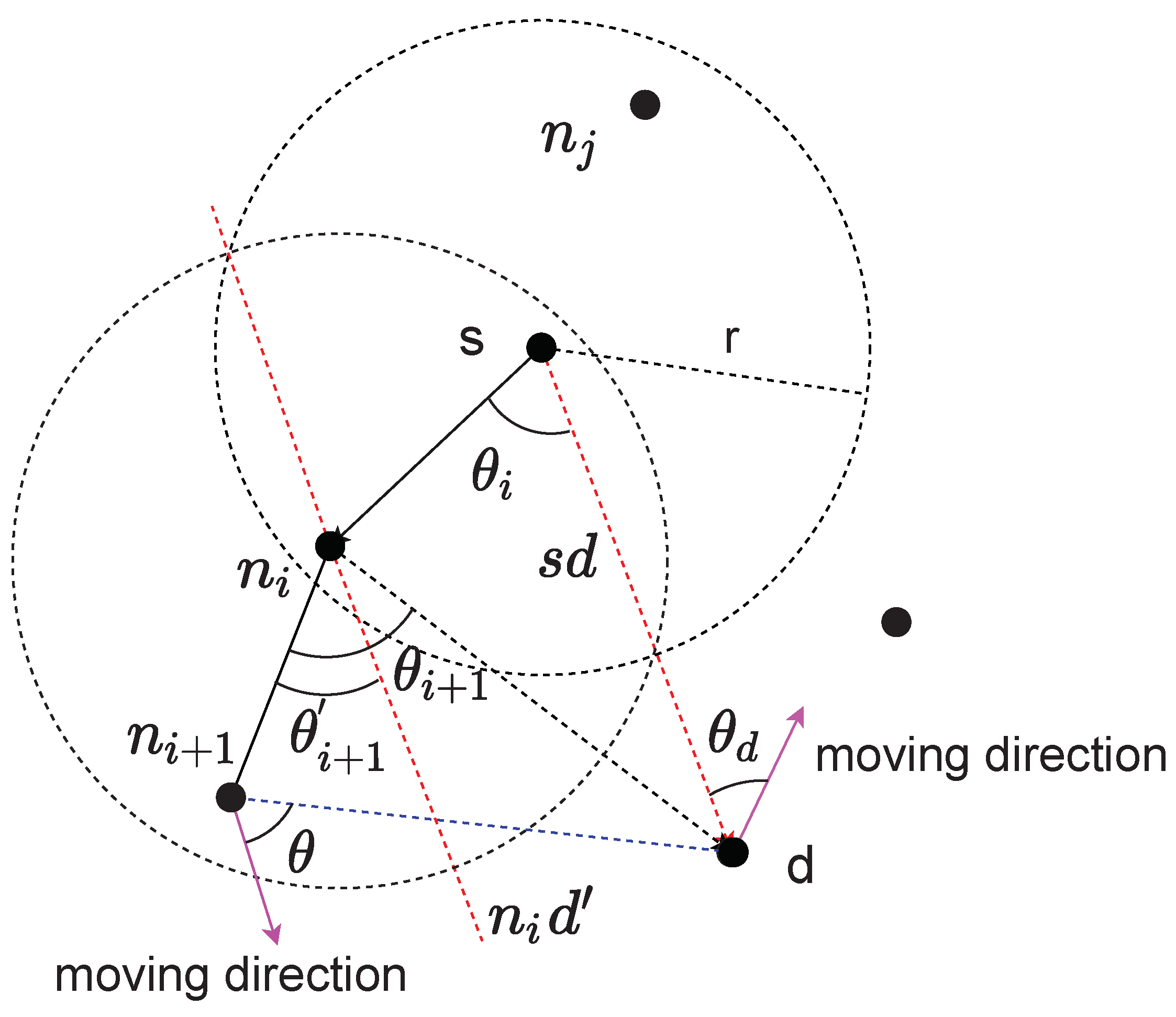 Futureinternet 14 00214 g002 550