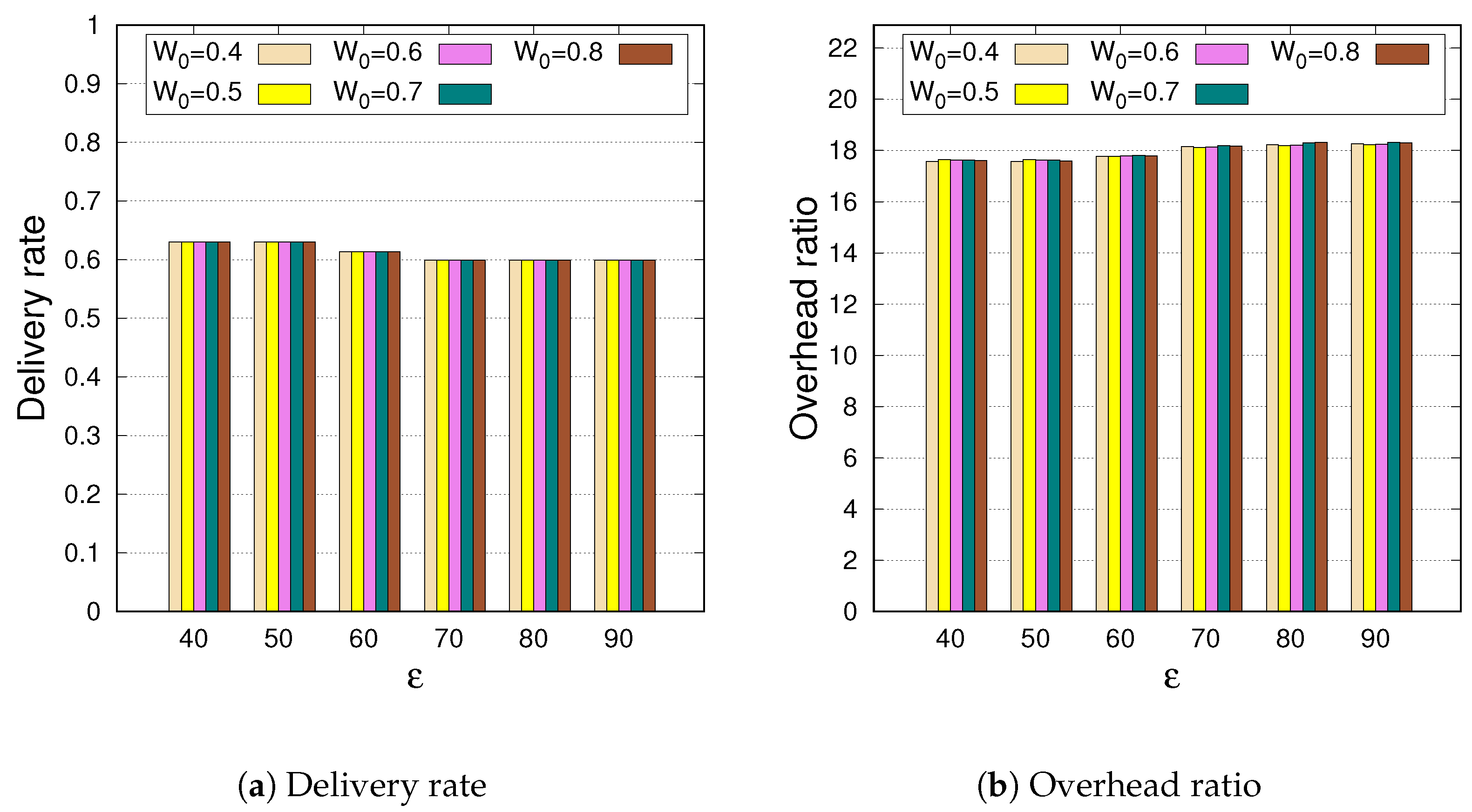 Futureinternet 14 00214 g003 550