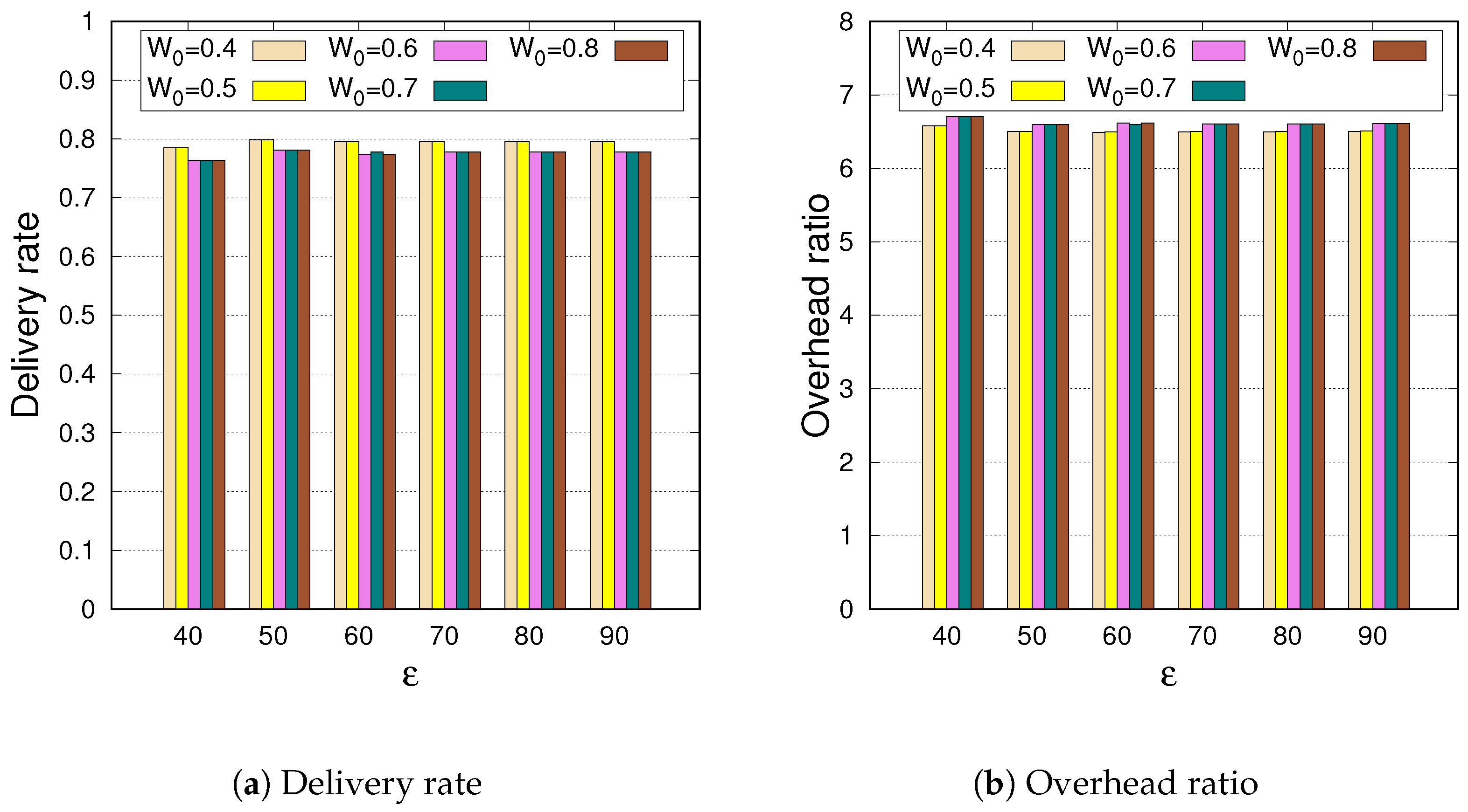 Futureinternet 14 00214 g004 550