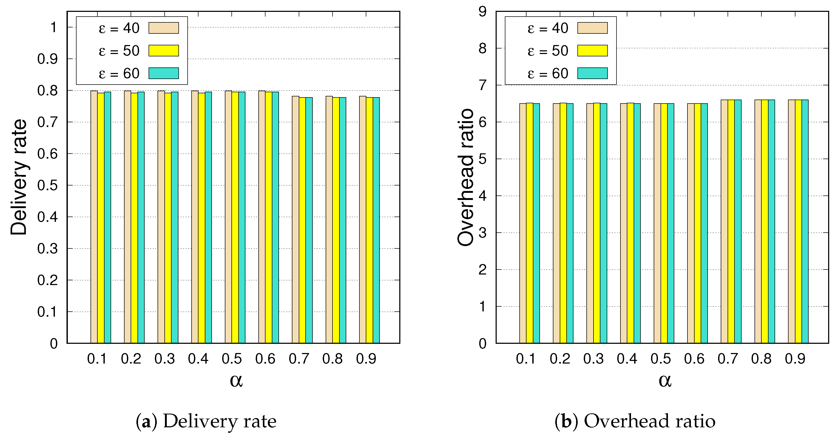Futureinternet 14 00214 g006 550