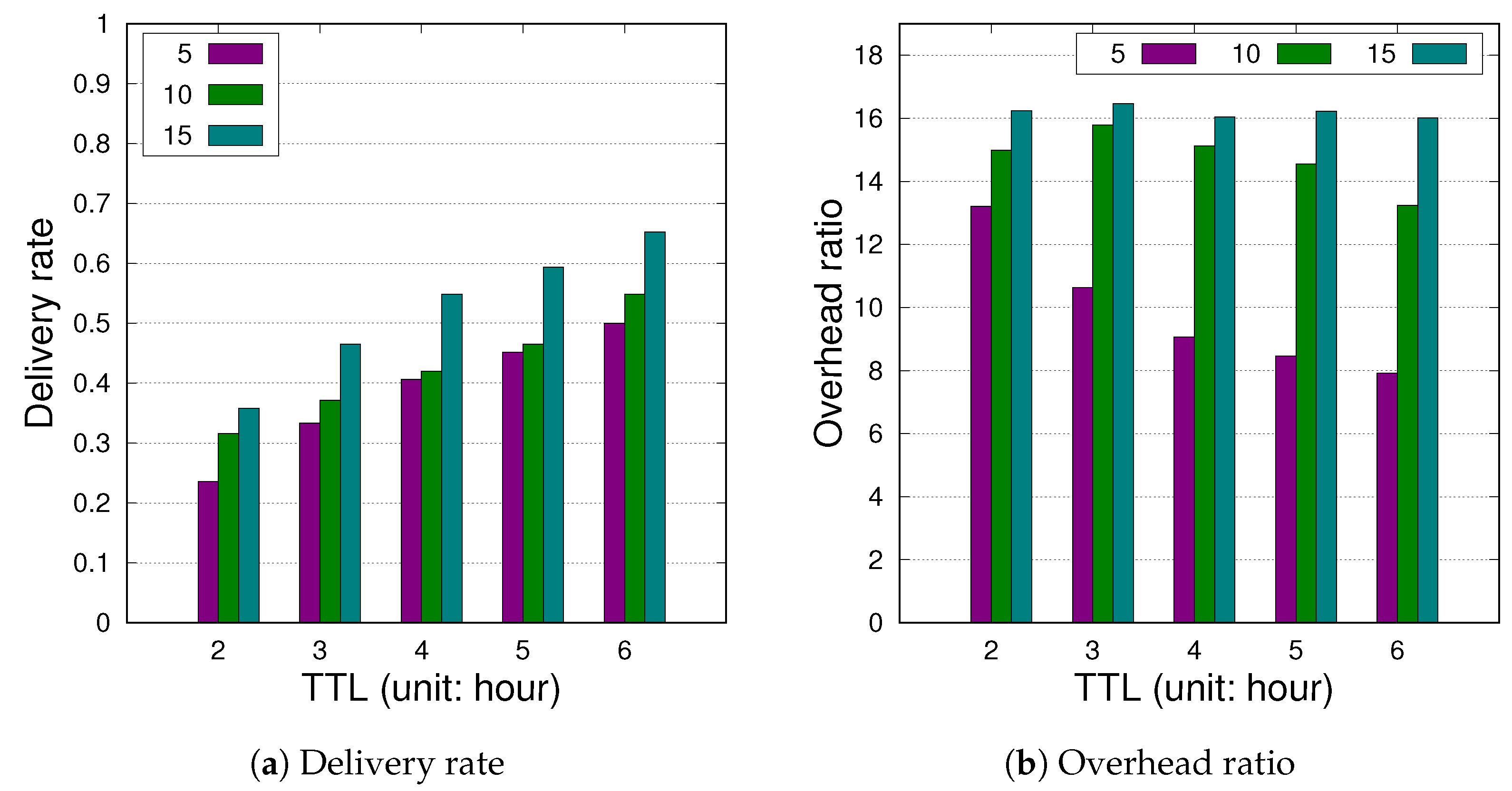 Futureinternet 14 00214 g007 550