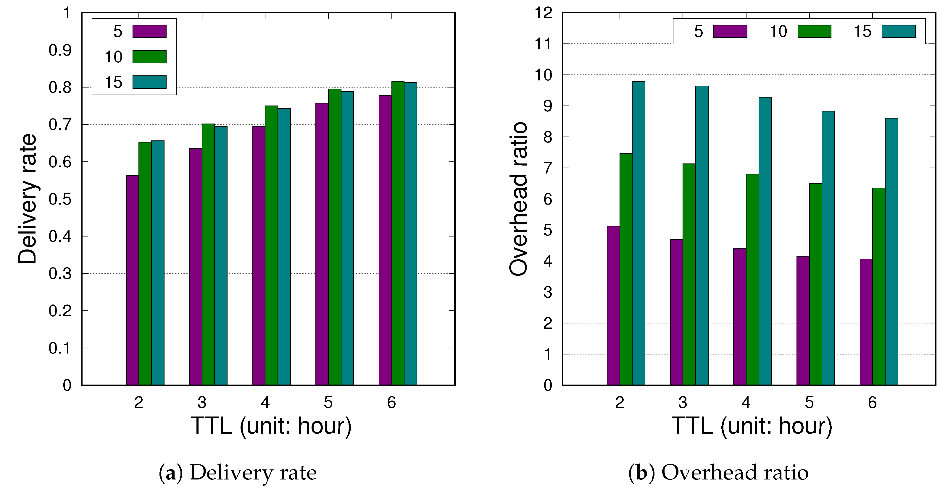 Futureinternet 14 00214 g008 550