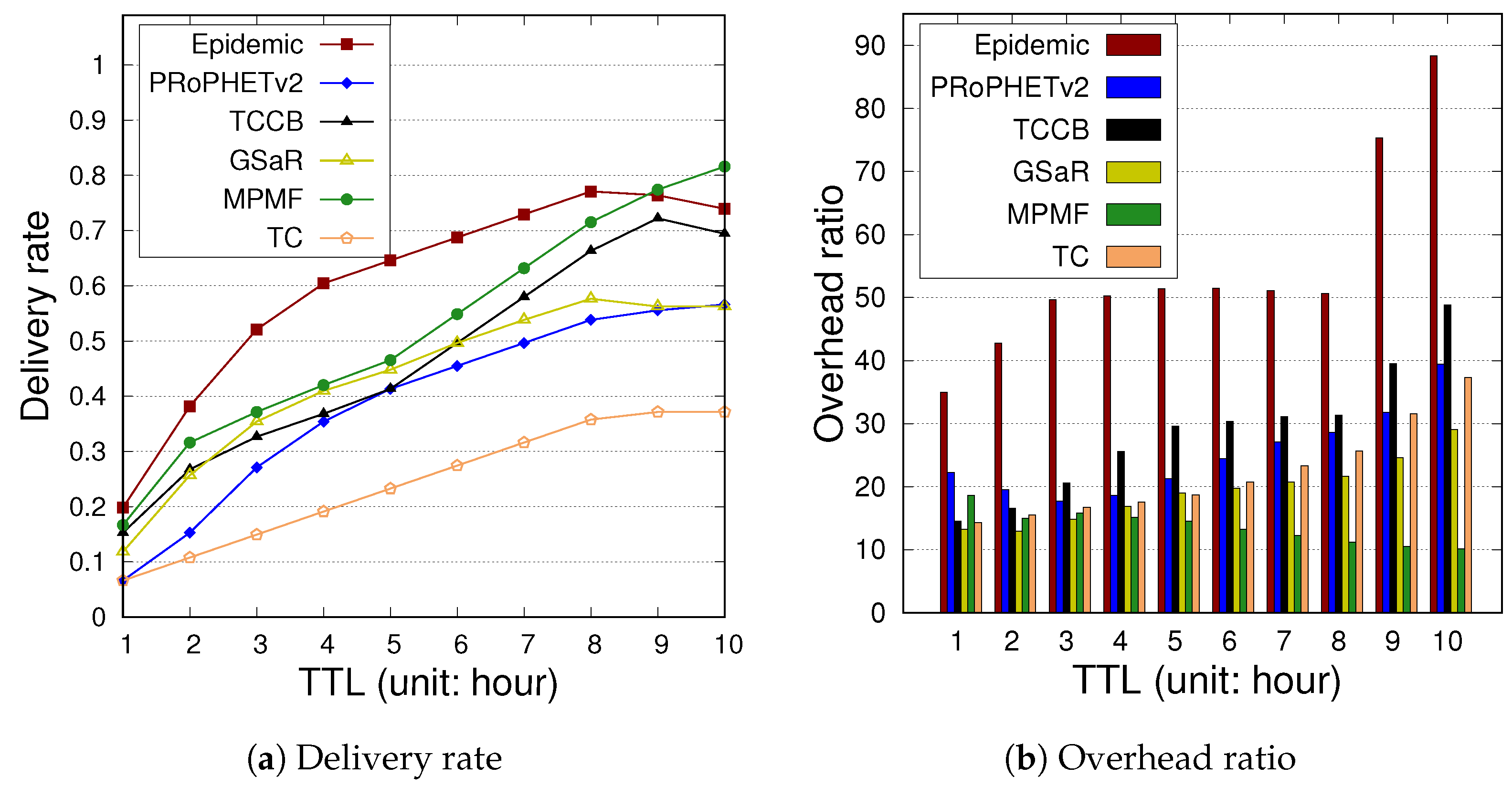 Futureinternet 14 00214 g009a 550