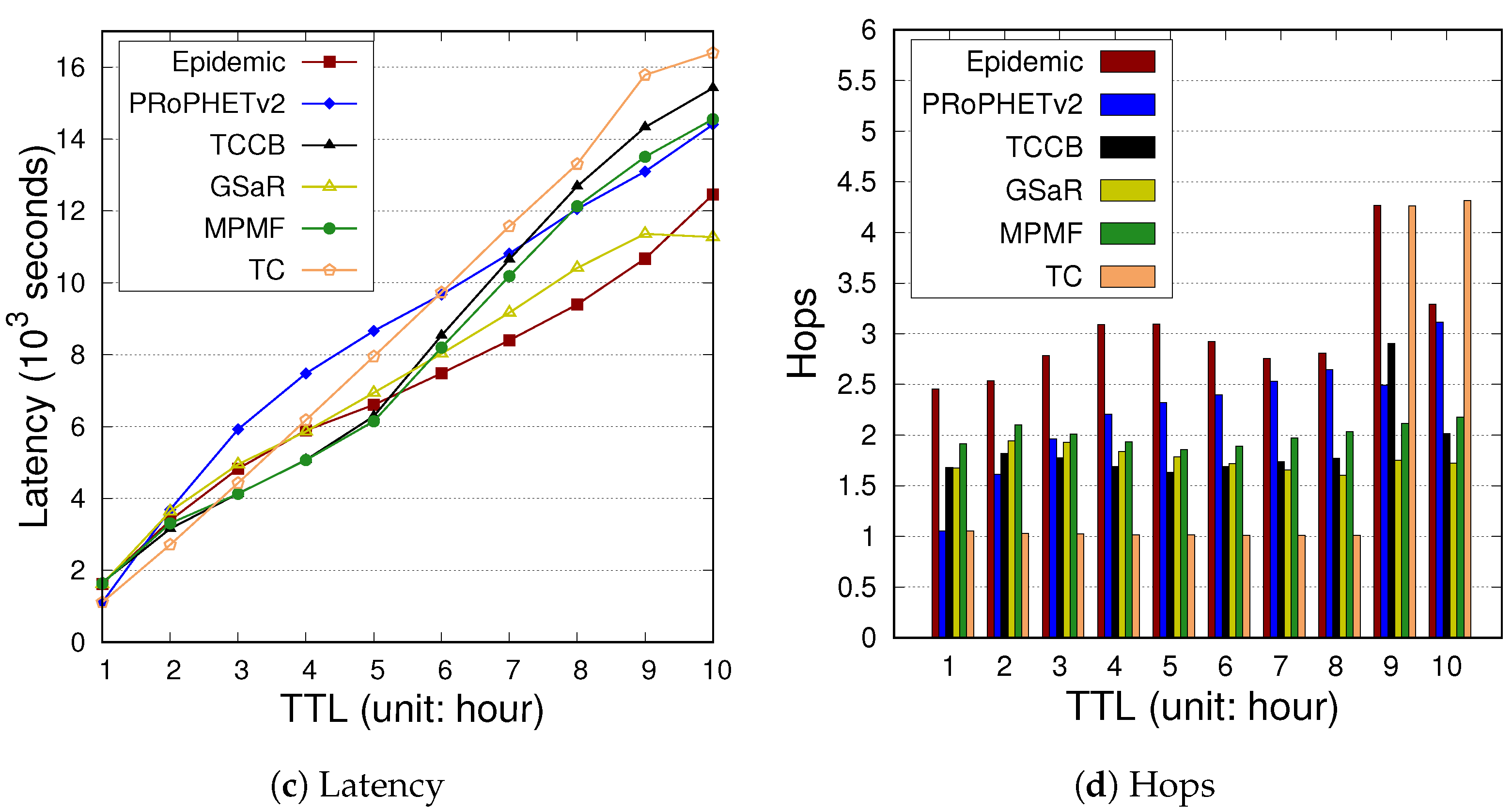 Futureinternet 14 00214 g009b 550