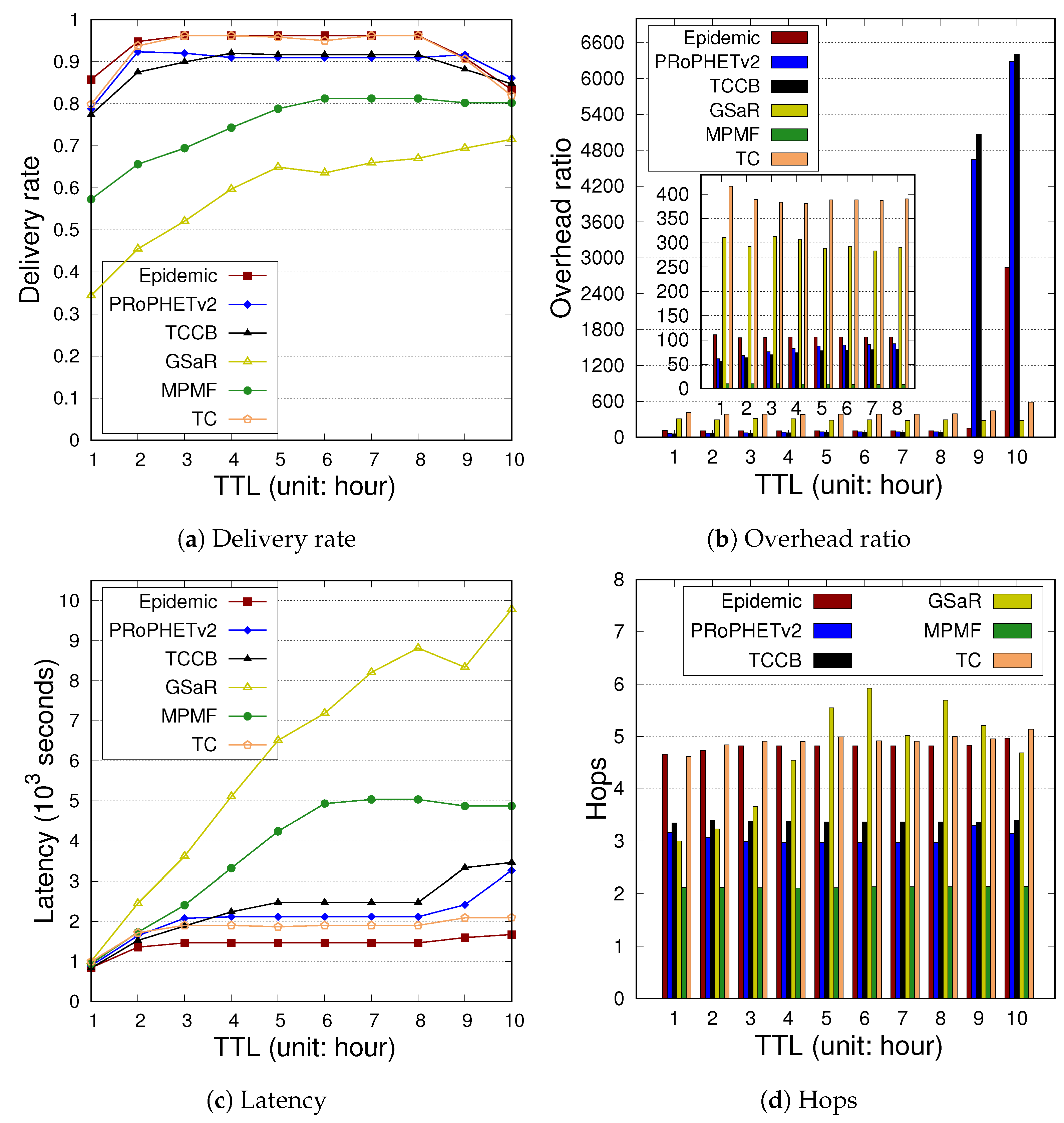 Futureinternet 14 00214 g010 550