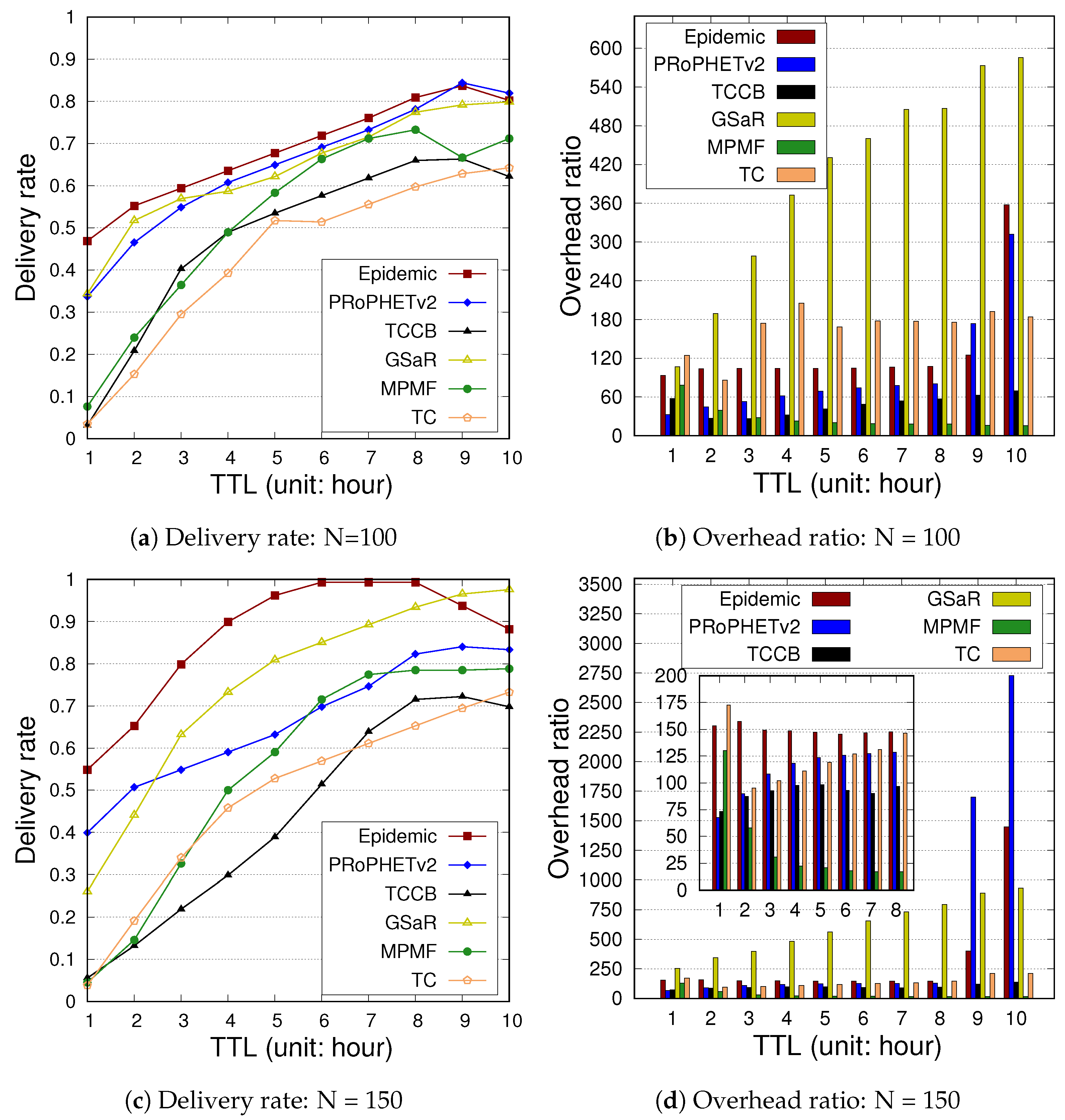 Futureinternet 14 00214 g011 550