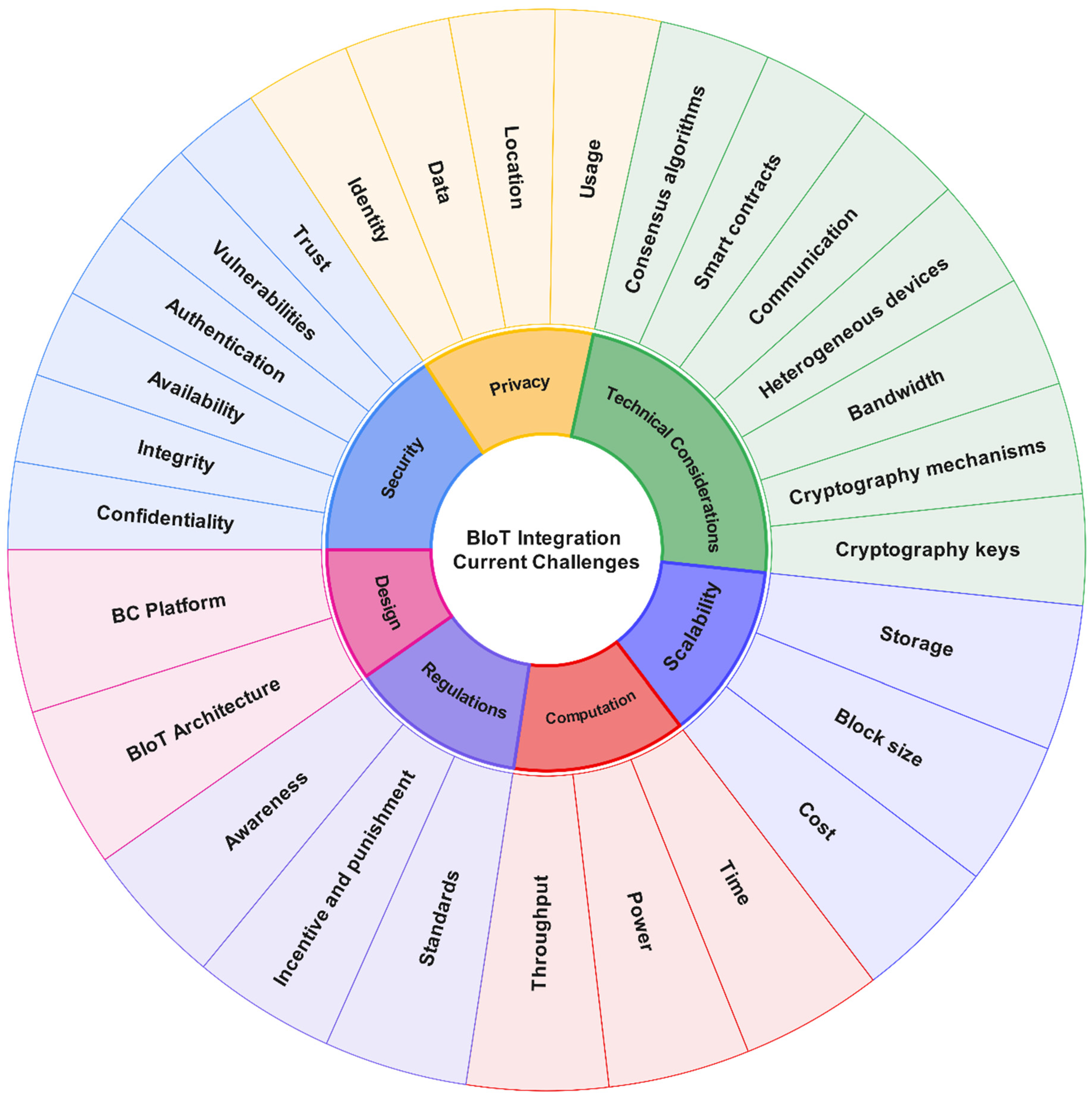 Futureinternet 14 00216 g002