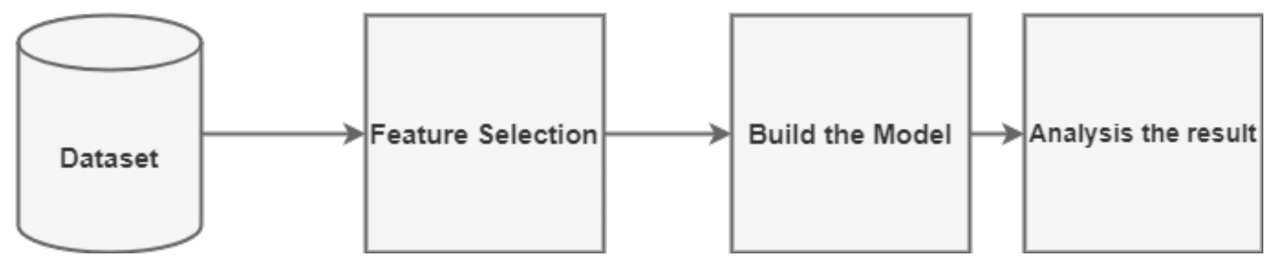 Futureinternet 14 00217 g001 550