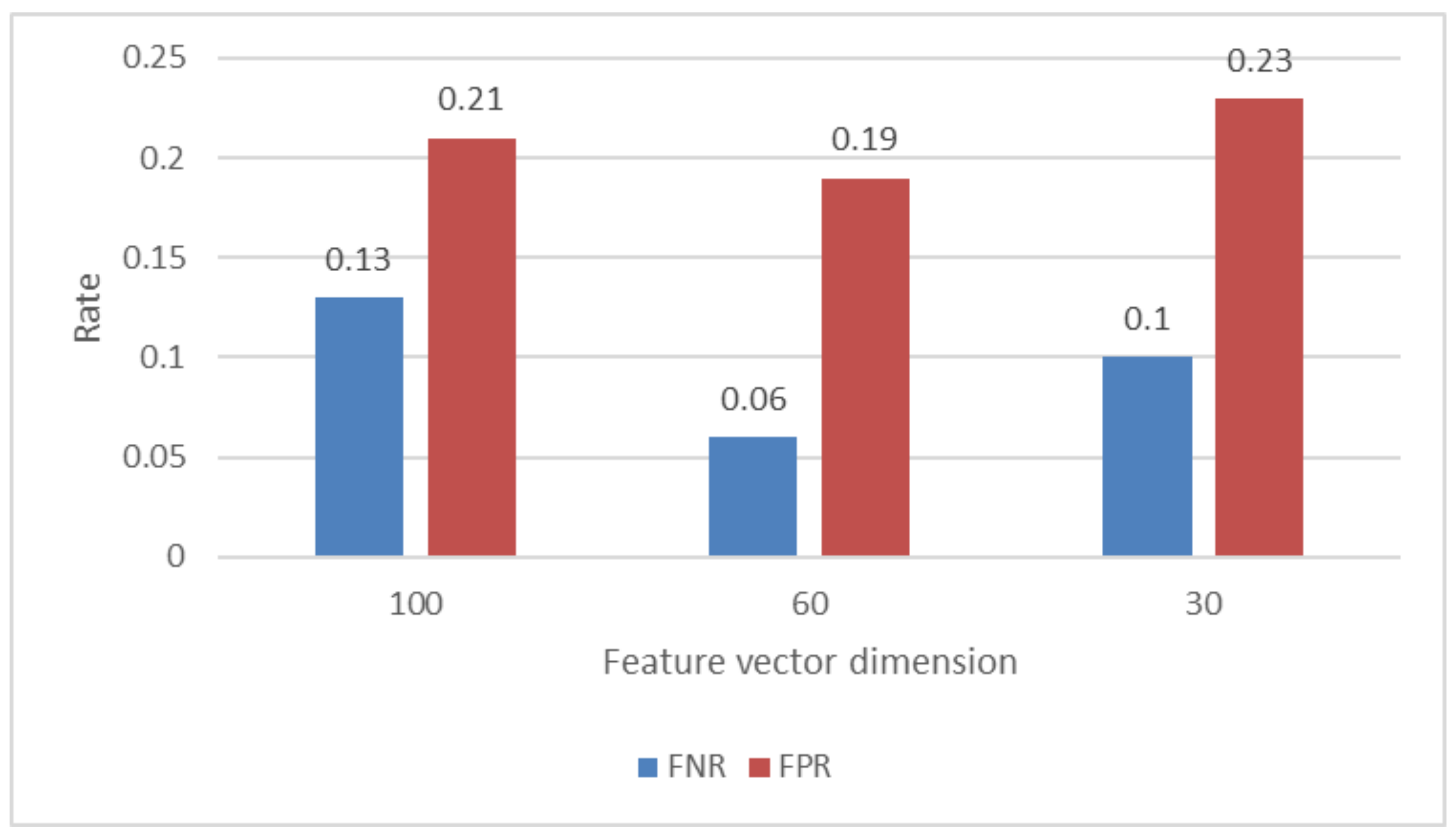 Futureinternet 14 00217 g005 550