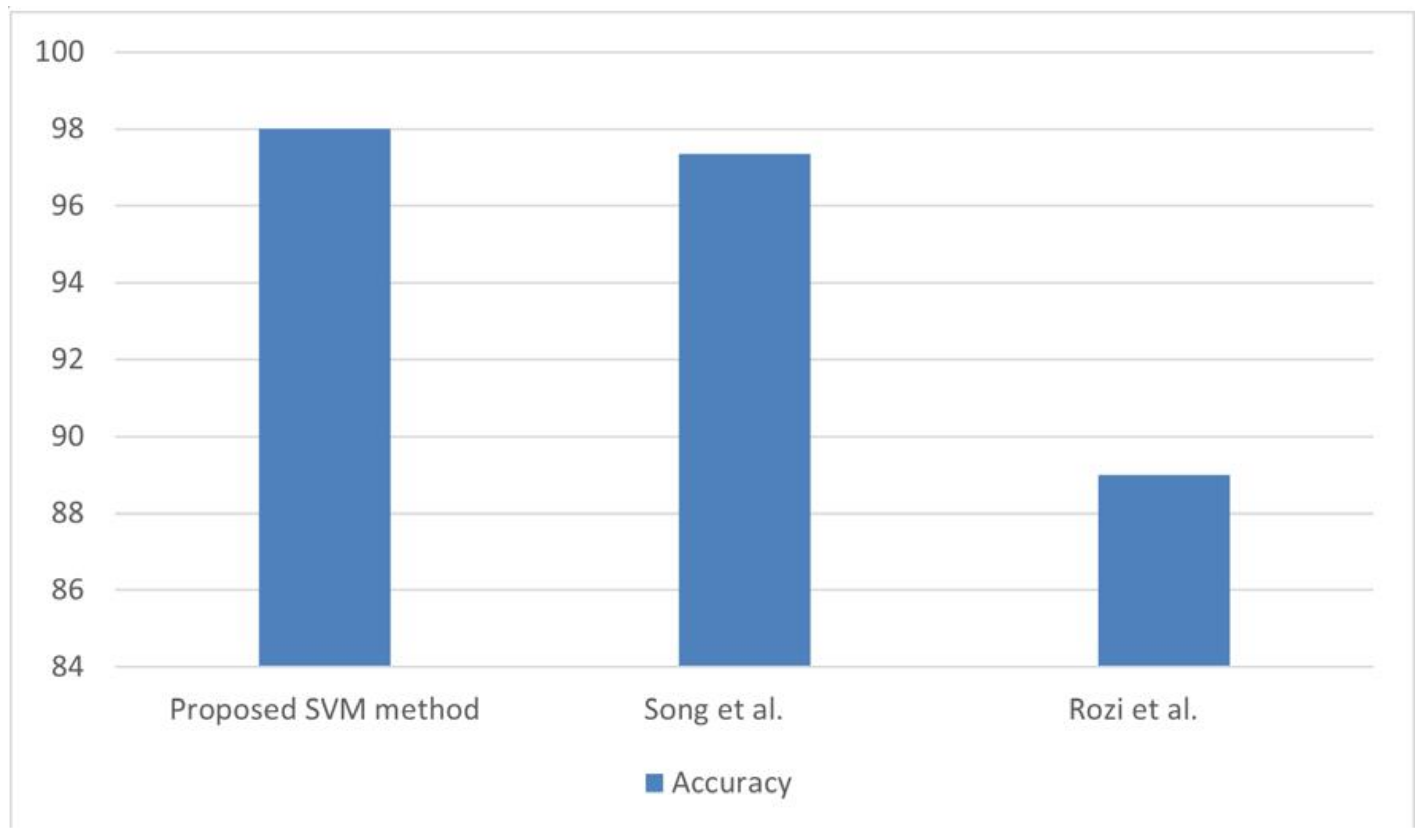 Futureinternet 14 00217 g006 550