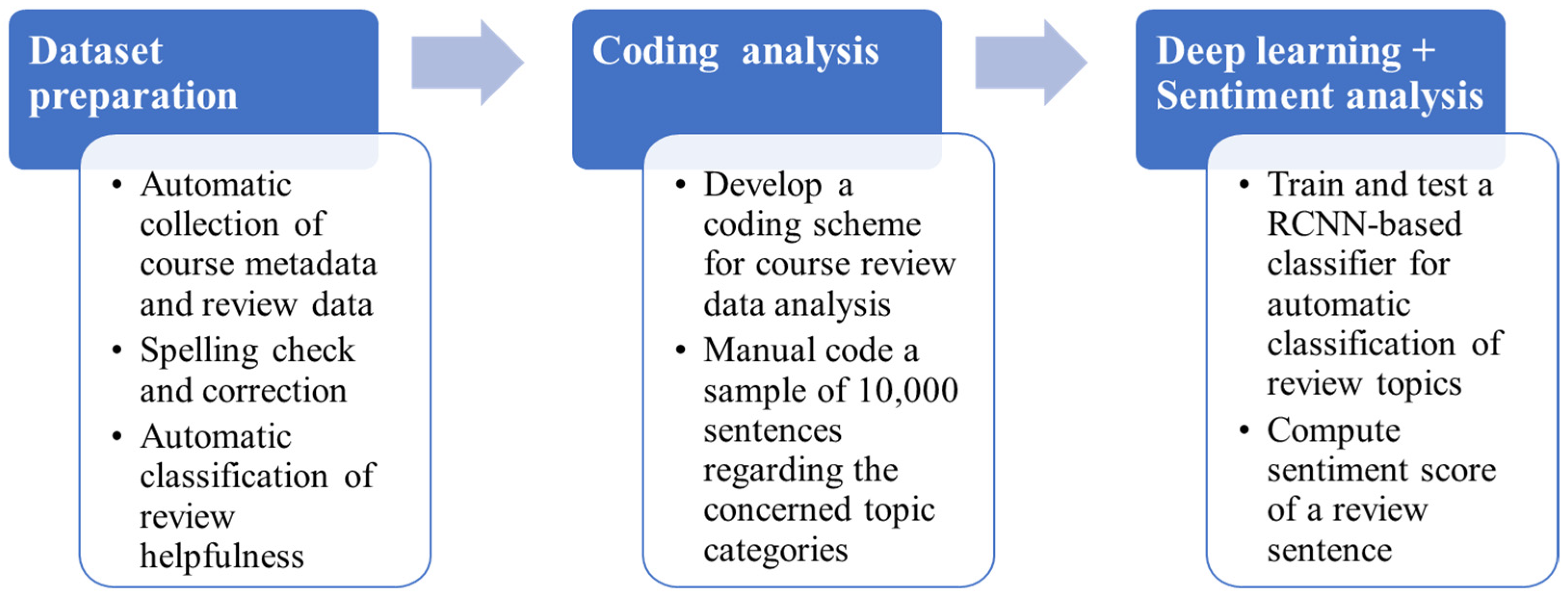 Futureinternet 14 00218 g001