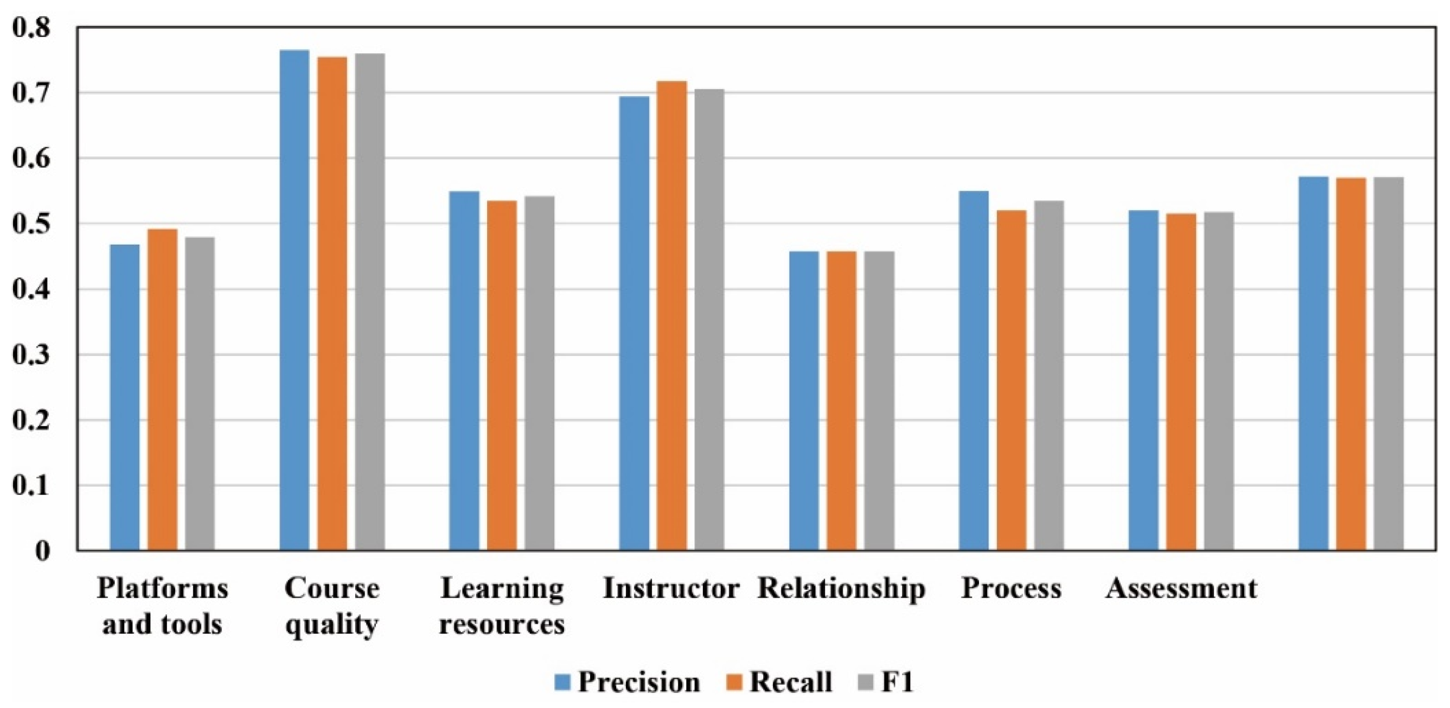 Futureinternet 14 00218 g003