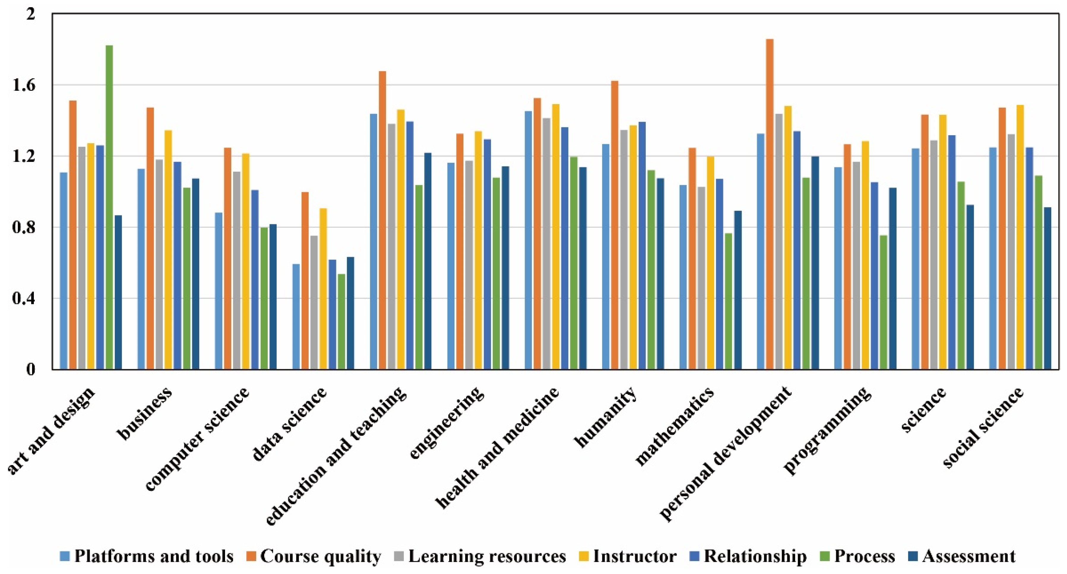 Futureinternet 14 00218 g004