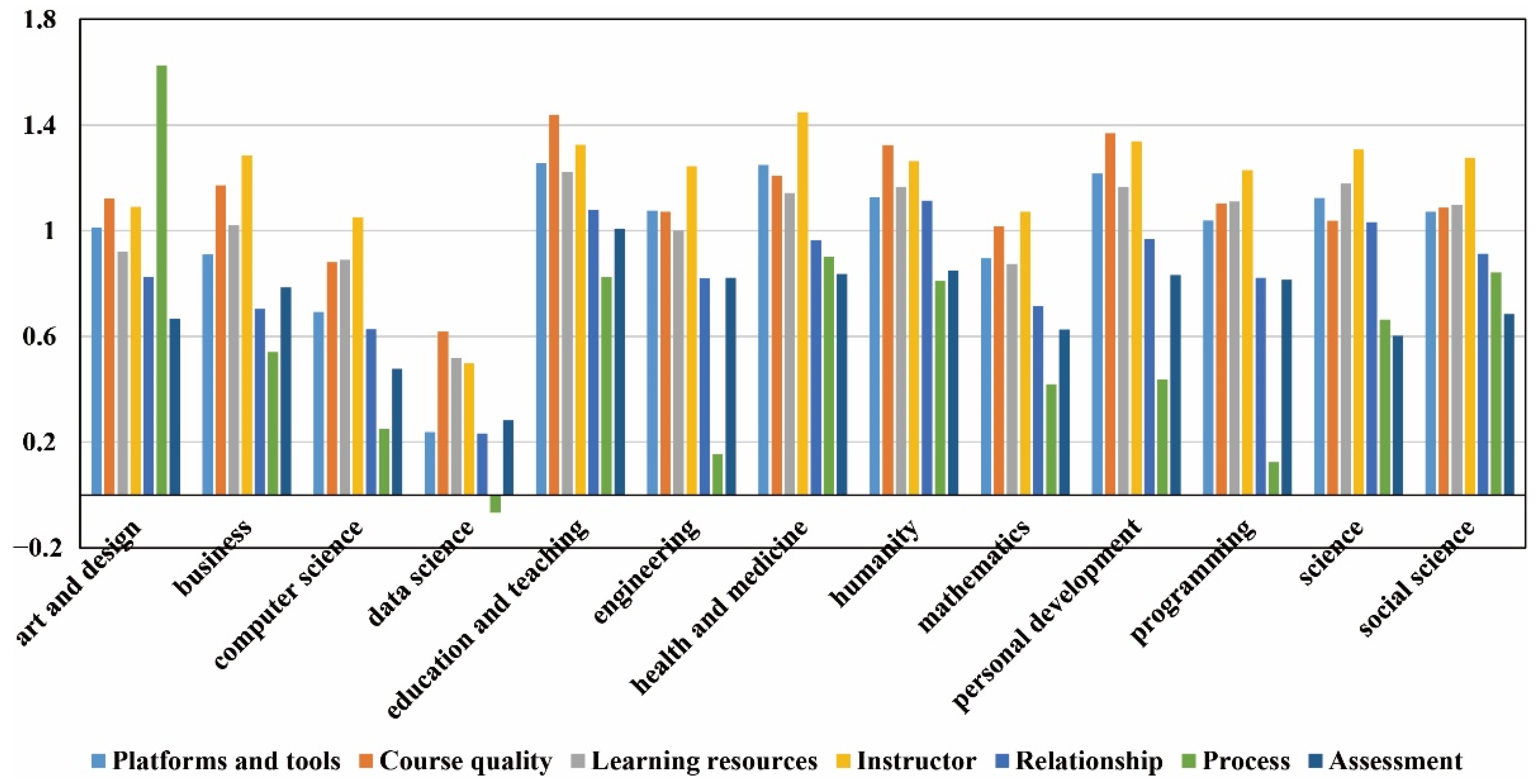 Futureinternet 14 00218 g005