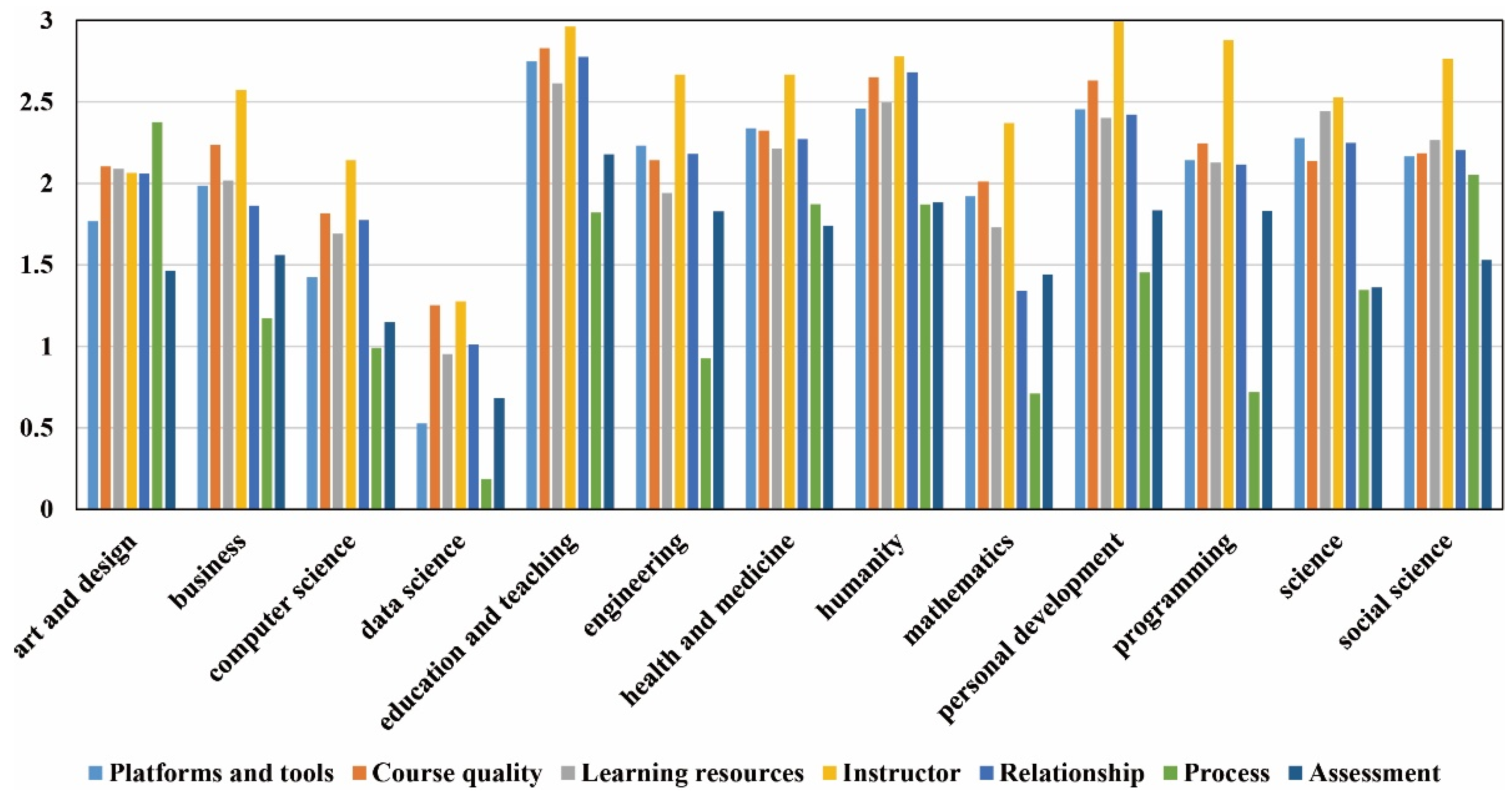 Futureinternet 14 00218 g007